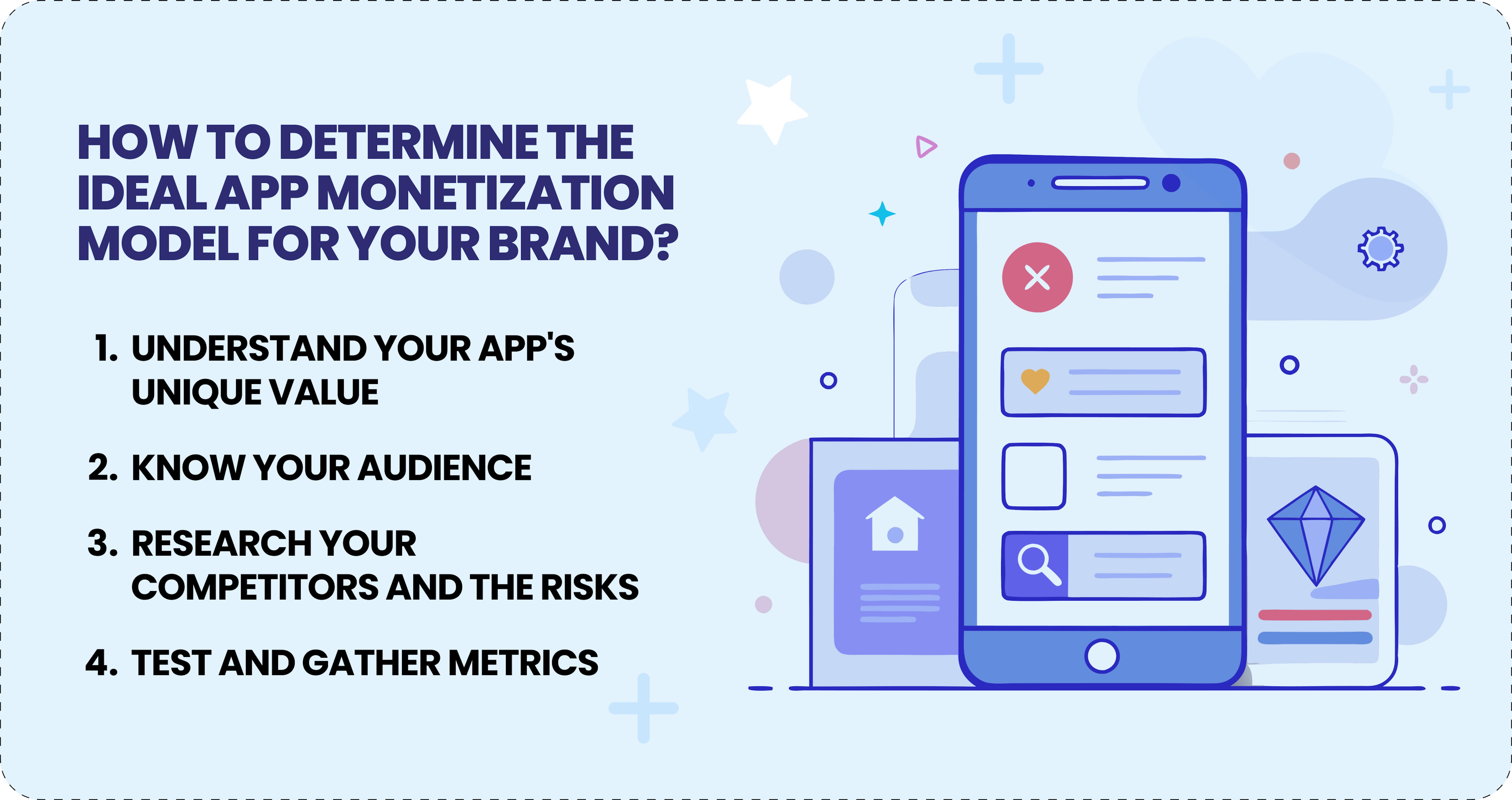 How to determine the ideal app monetization model for your brand?