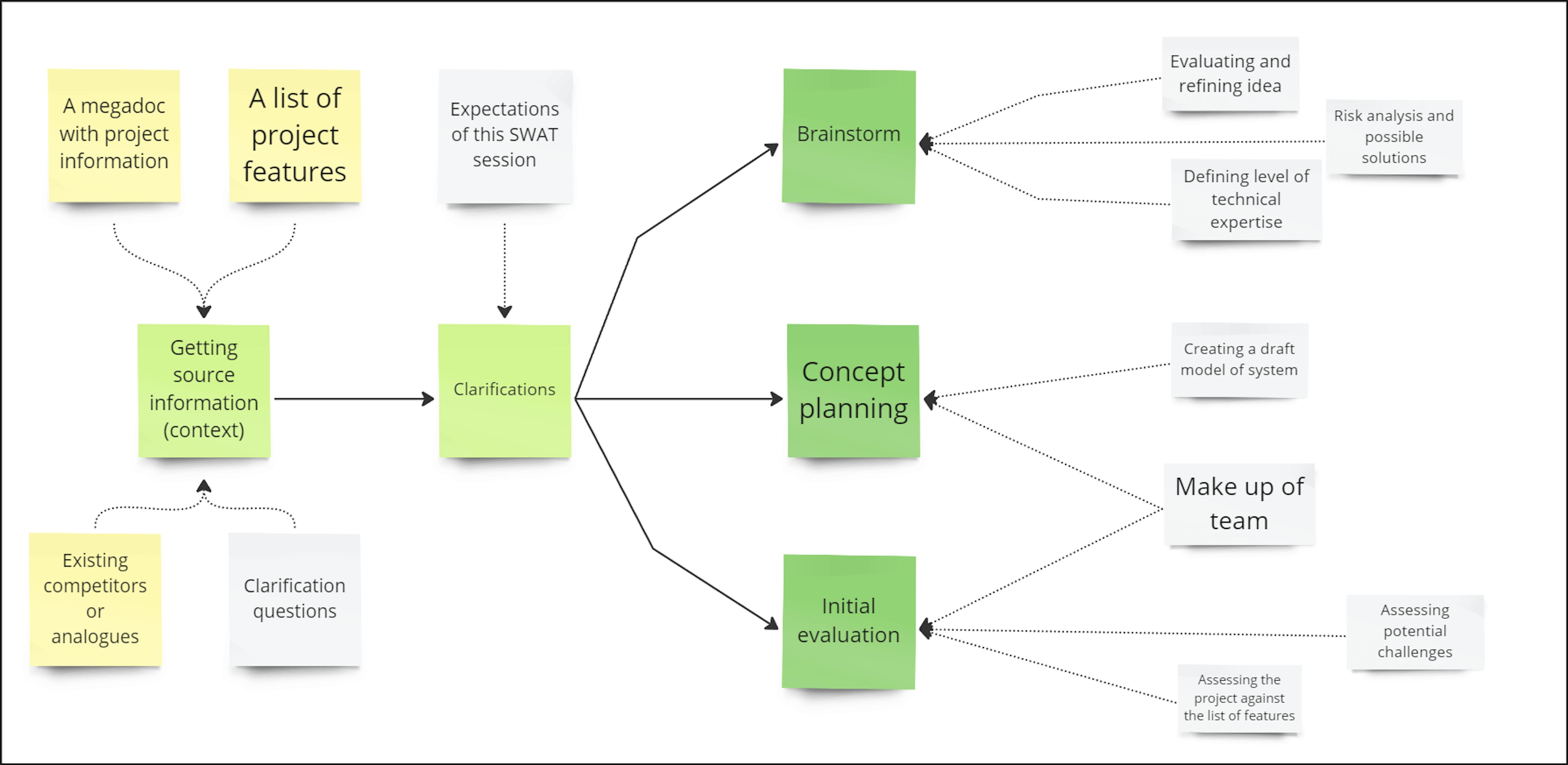 Mad Devs' SWAT Team schema.