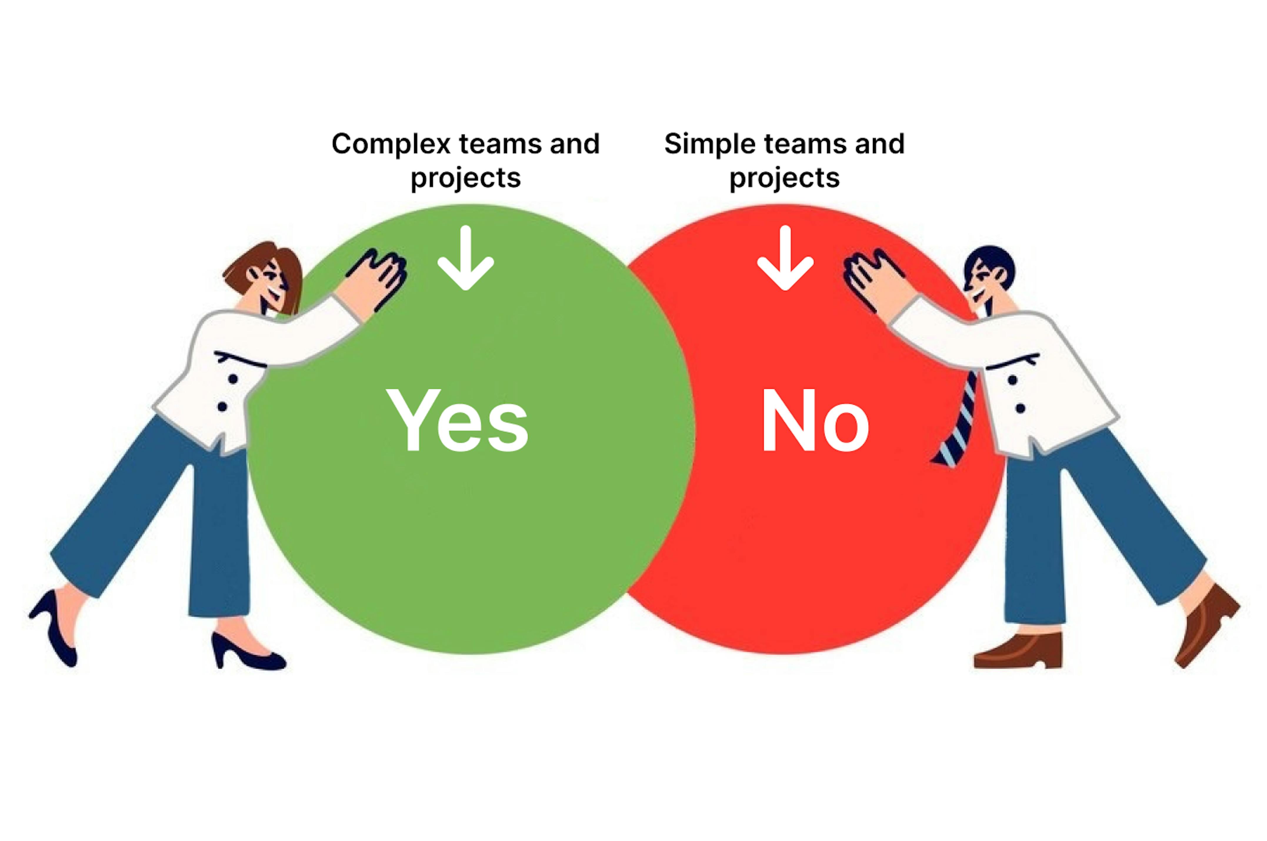 Project management software: yes or no?