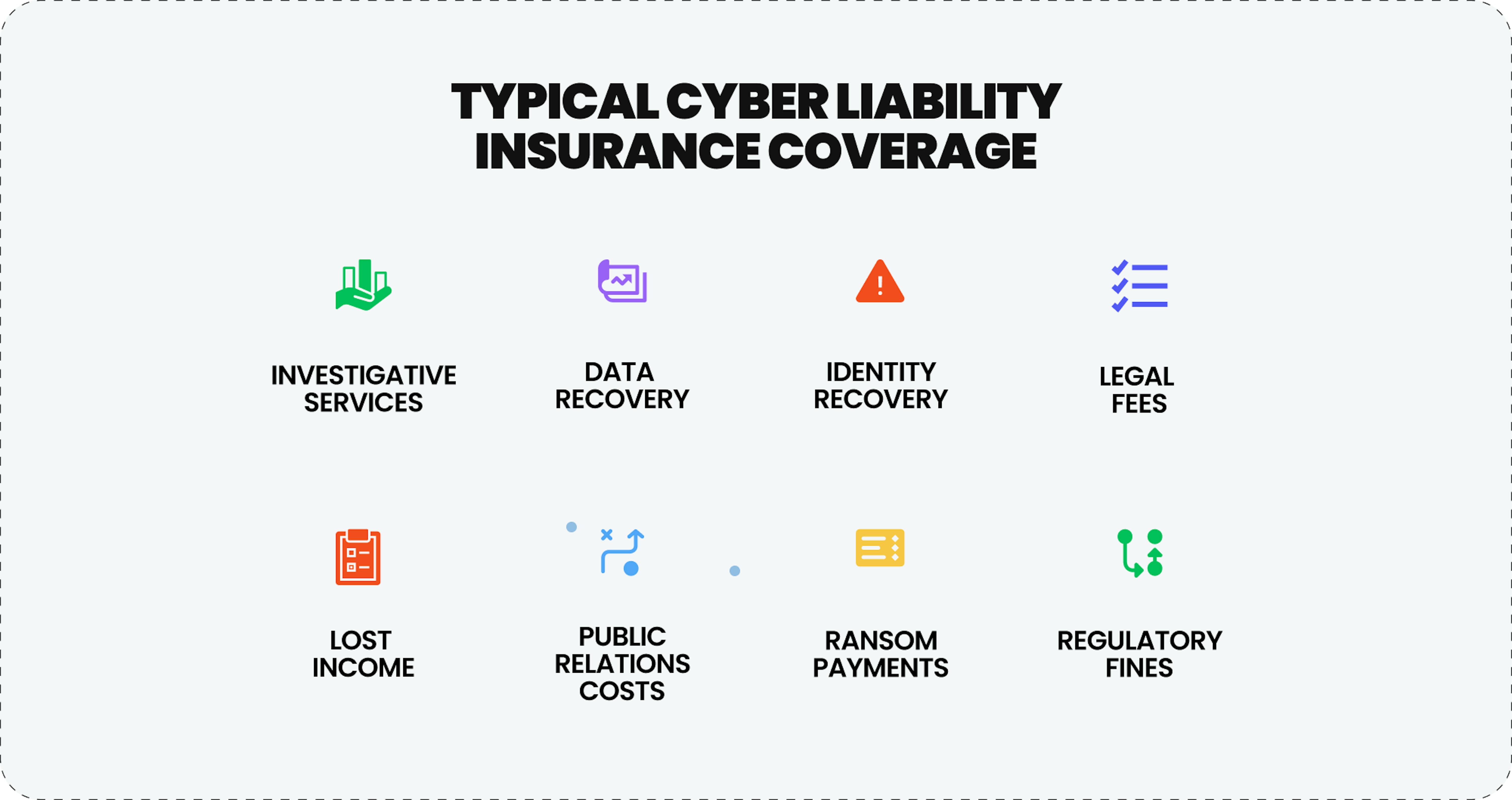 Typical cyber liability coverage.