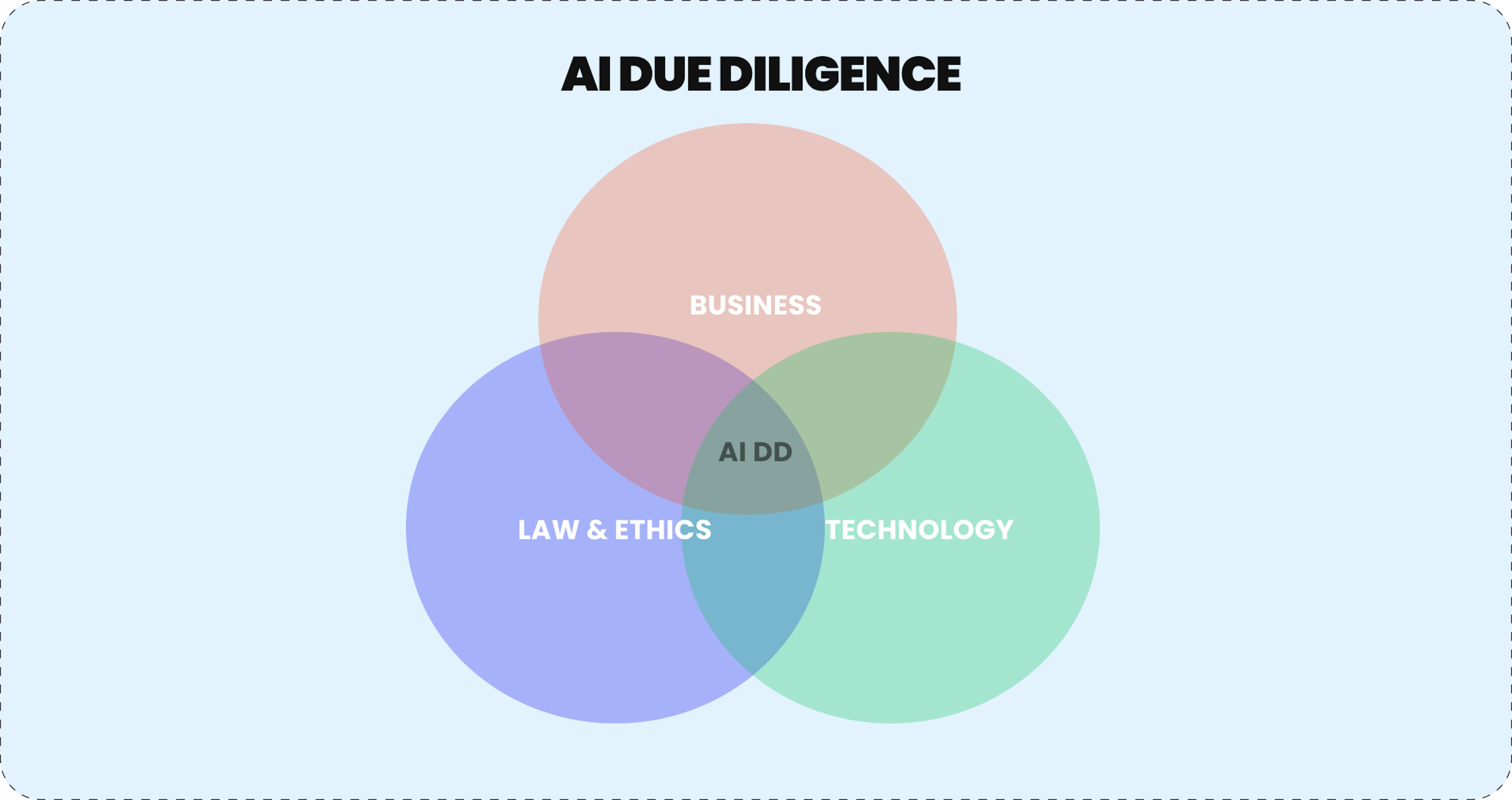 AI due diligence.