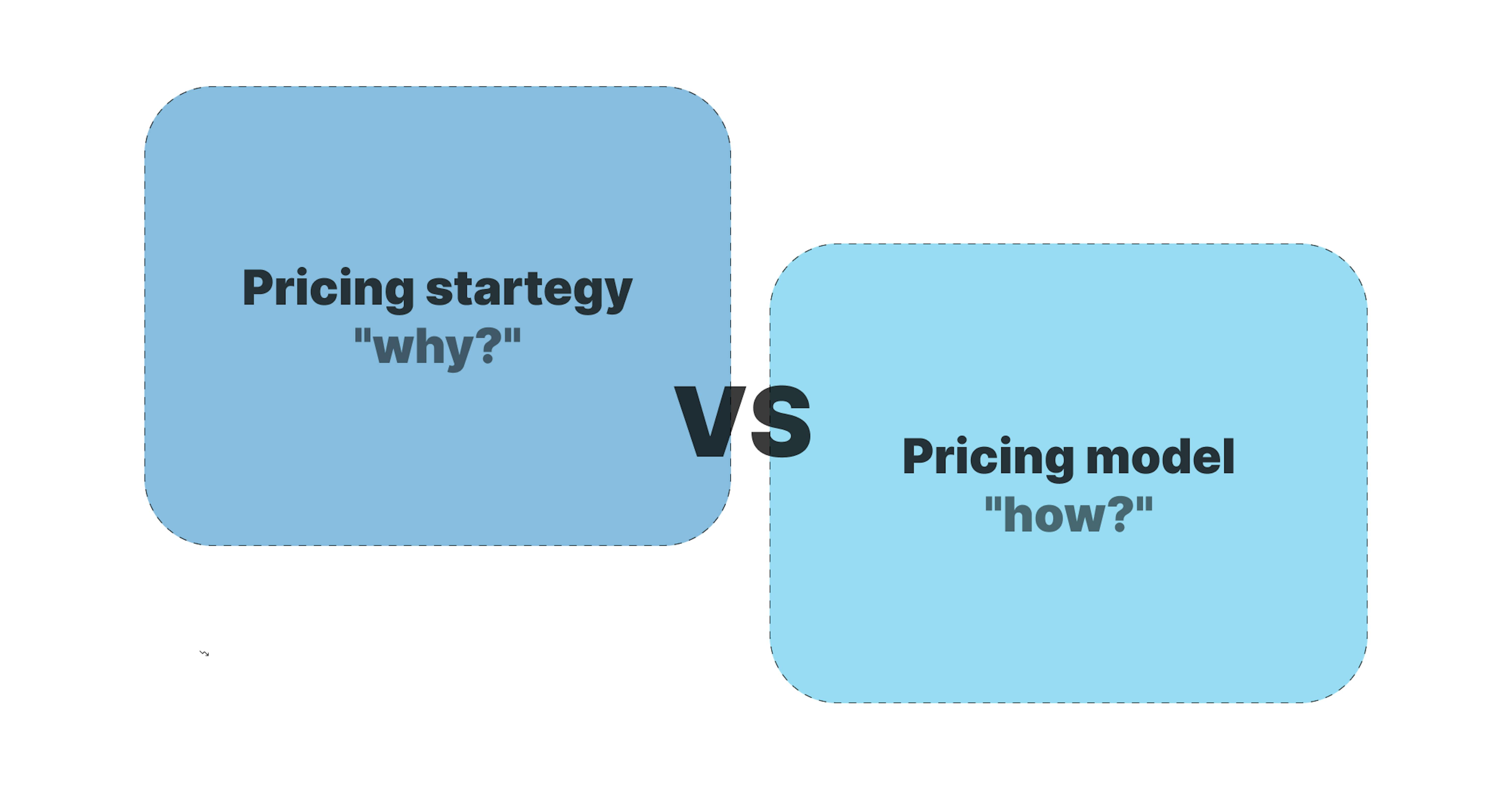 Pricing strategies vs. Pricing model.