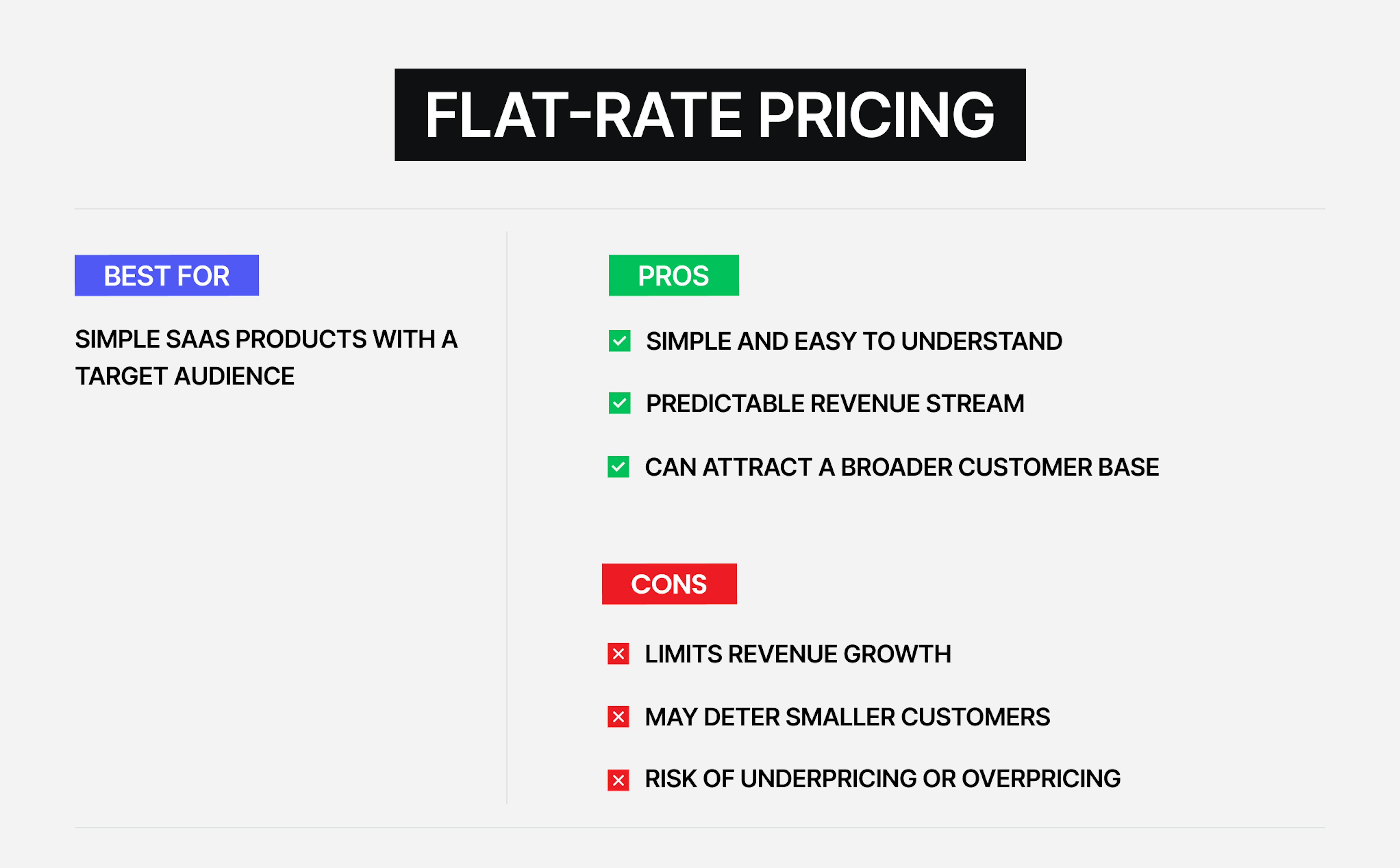 Flat-rate pricing: pros and cons.