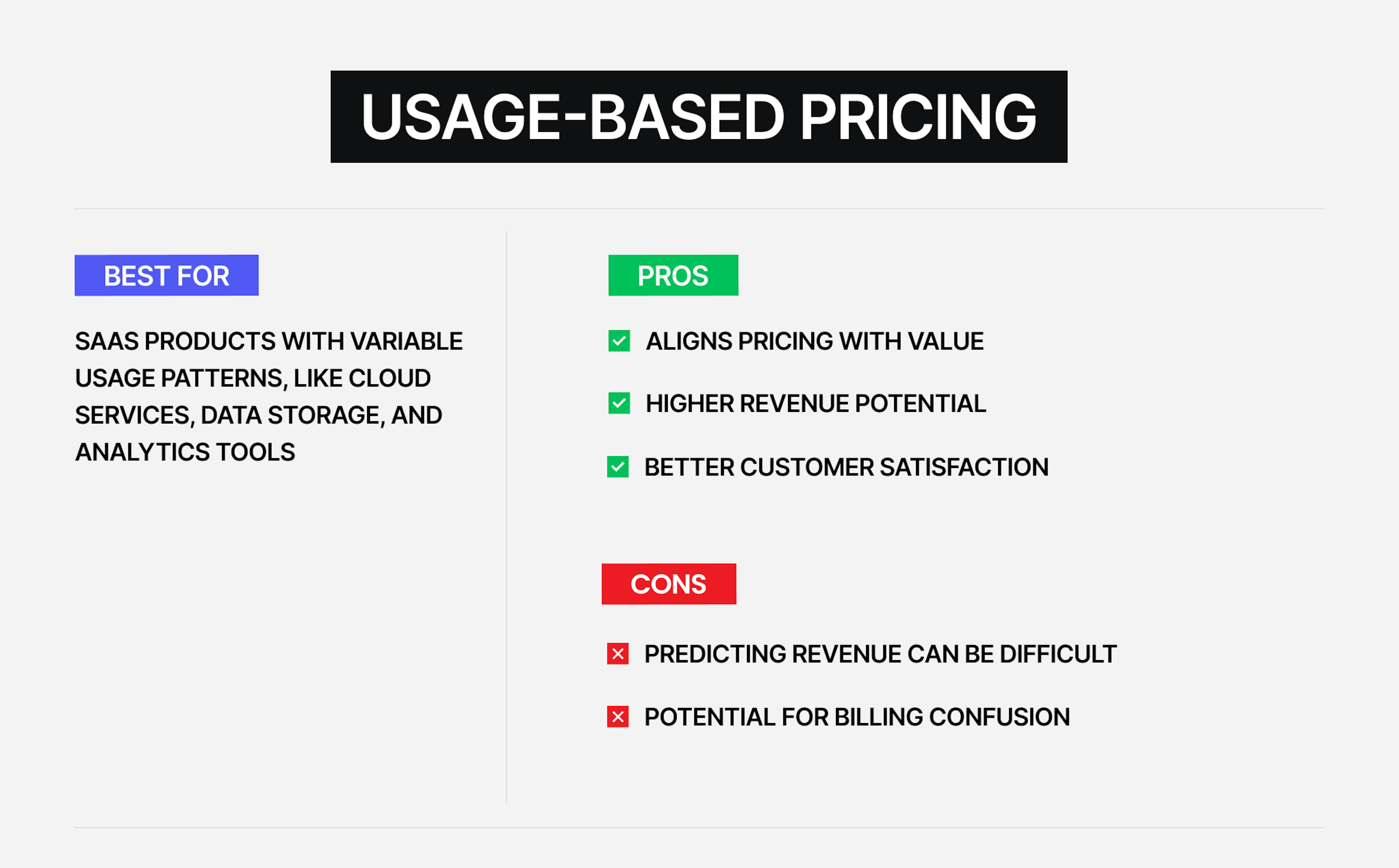 Usage-based pricing: pros and cons.