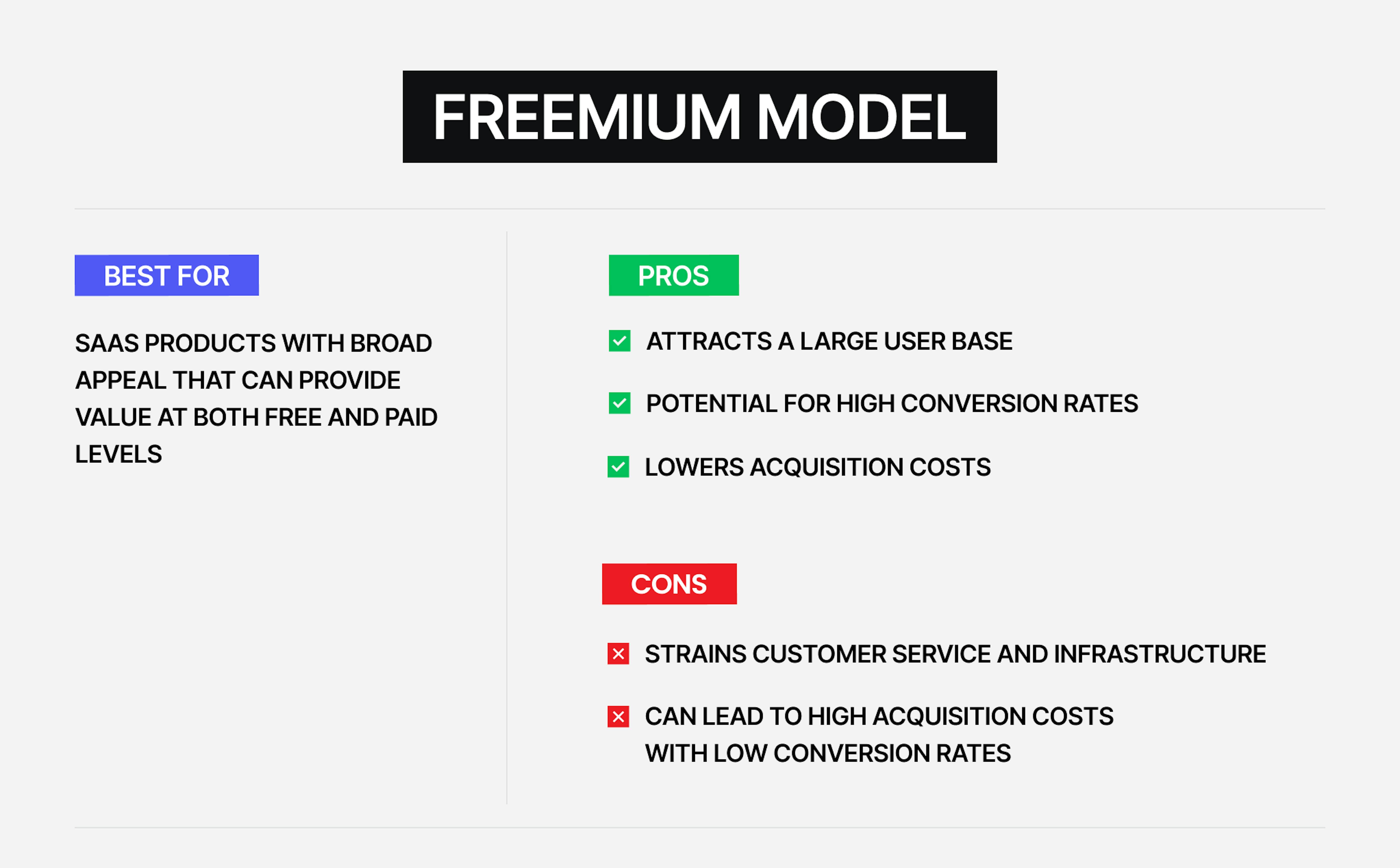 Freemiun model: pros and cons.