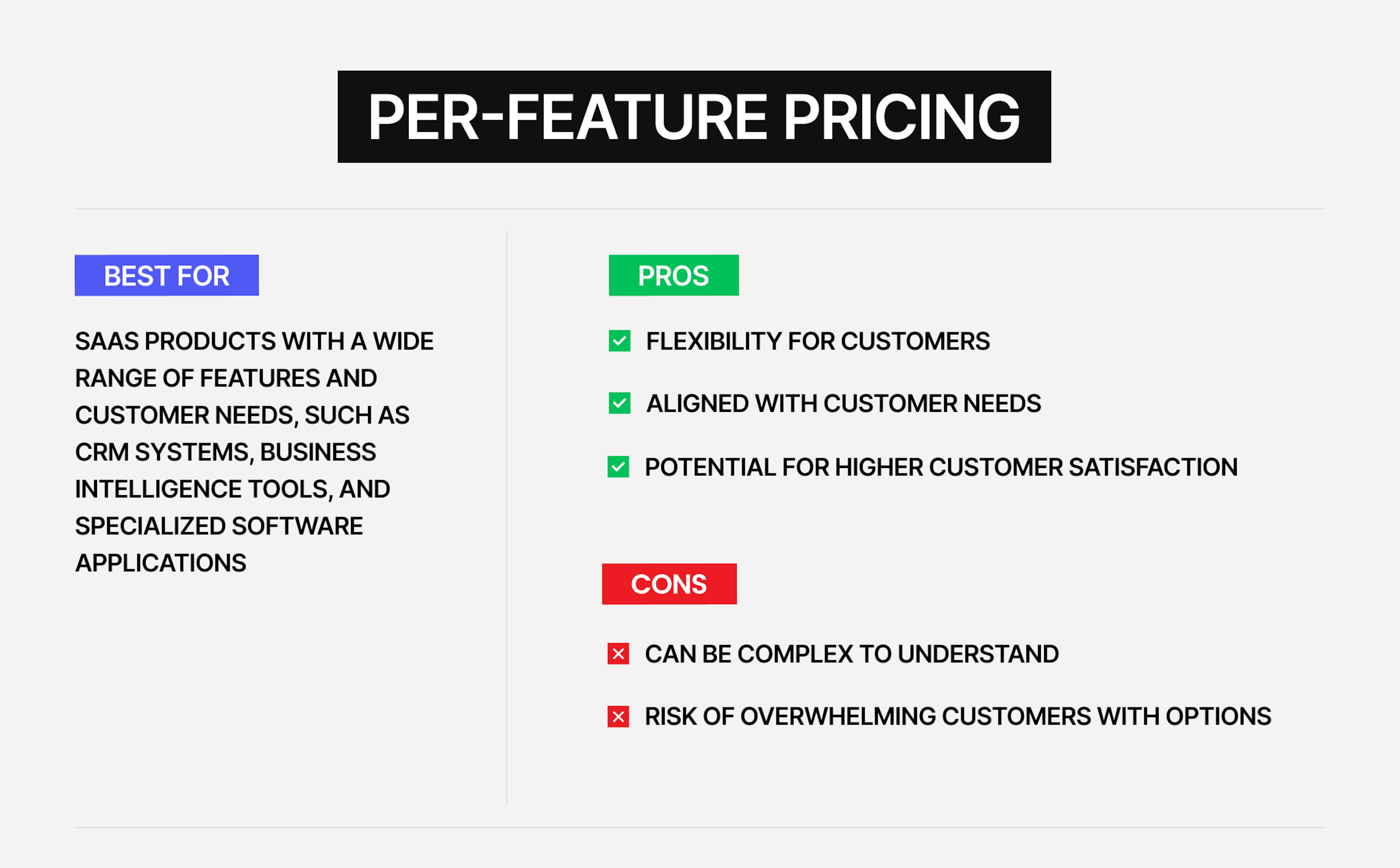 Per-feature pricing: pros and cons.