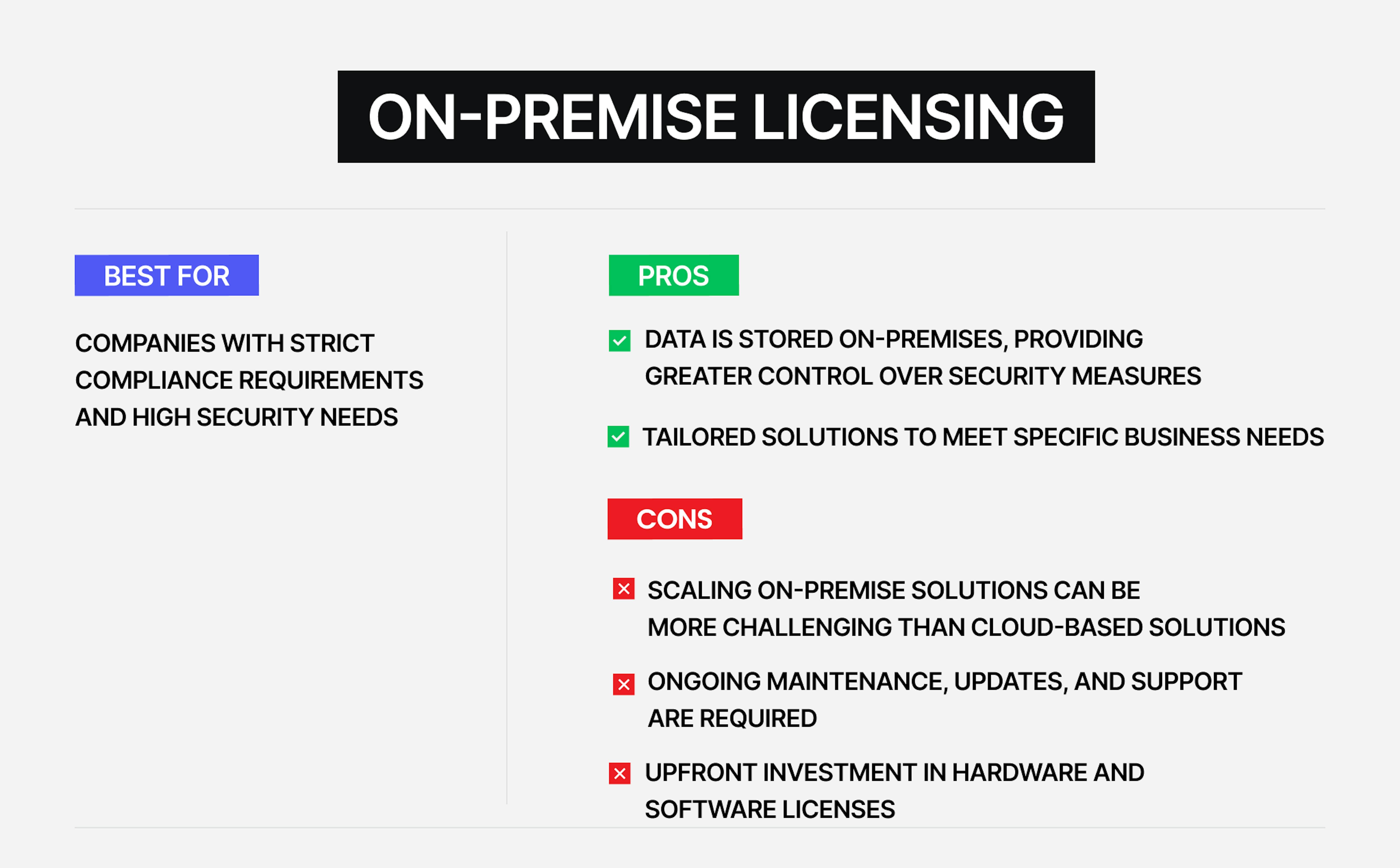 On-premise licensing: pros and cons.