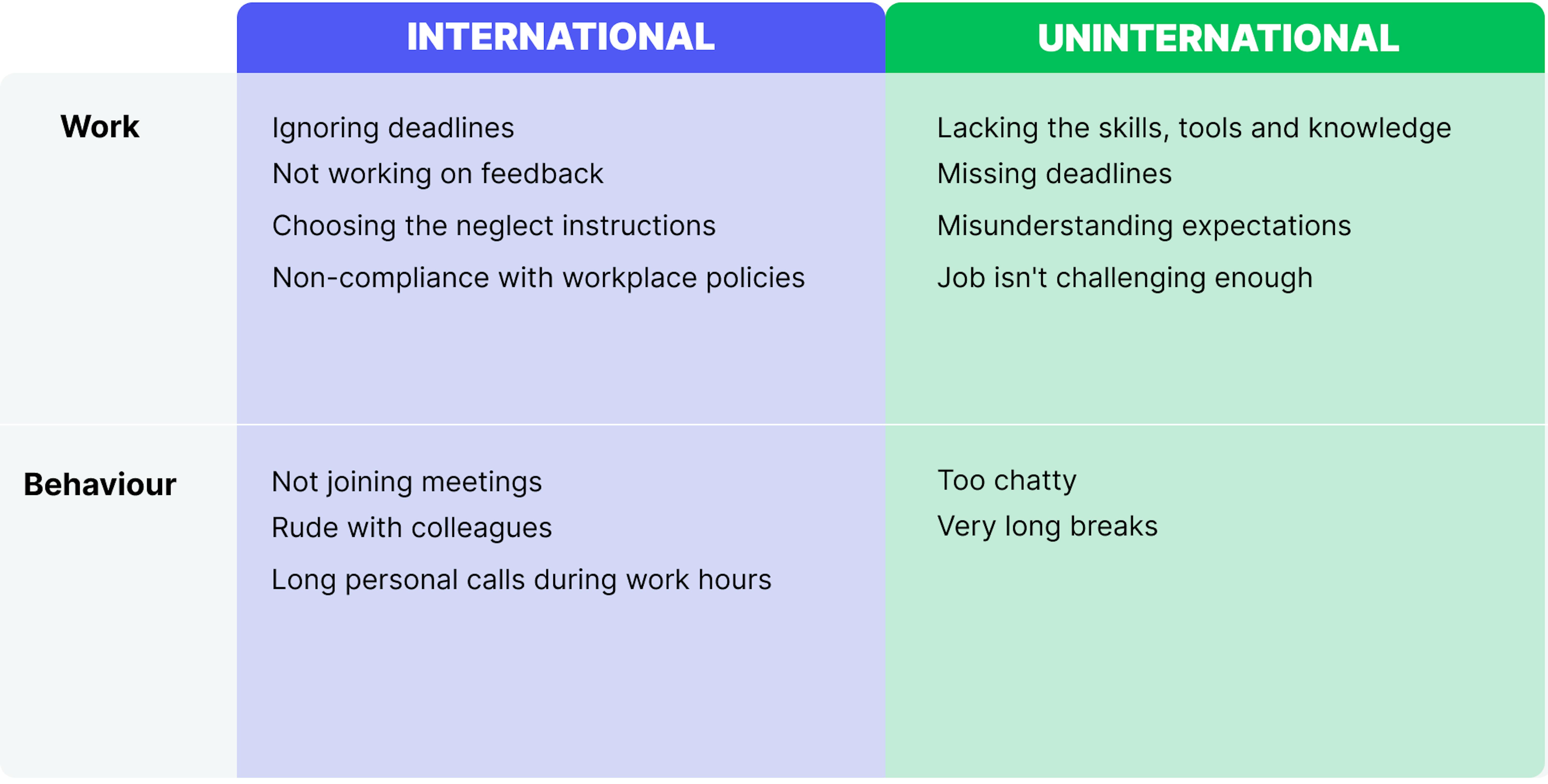 International and uninternational factors.