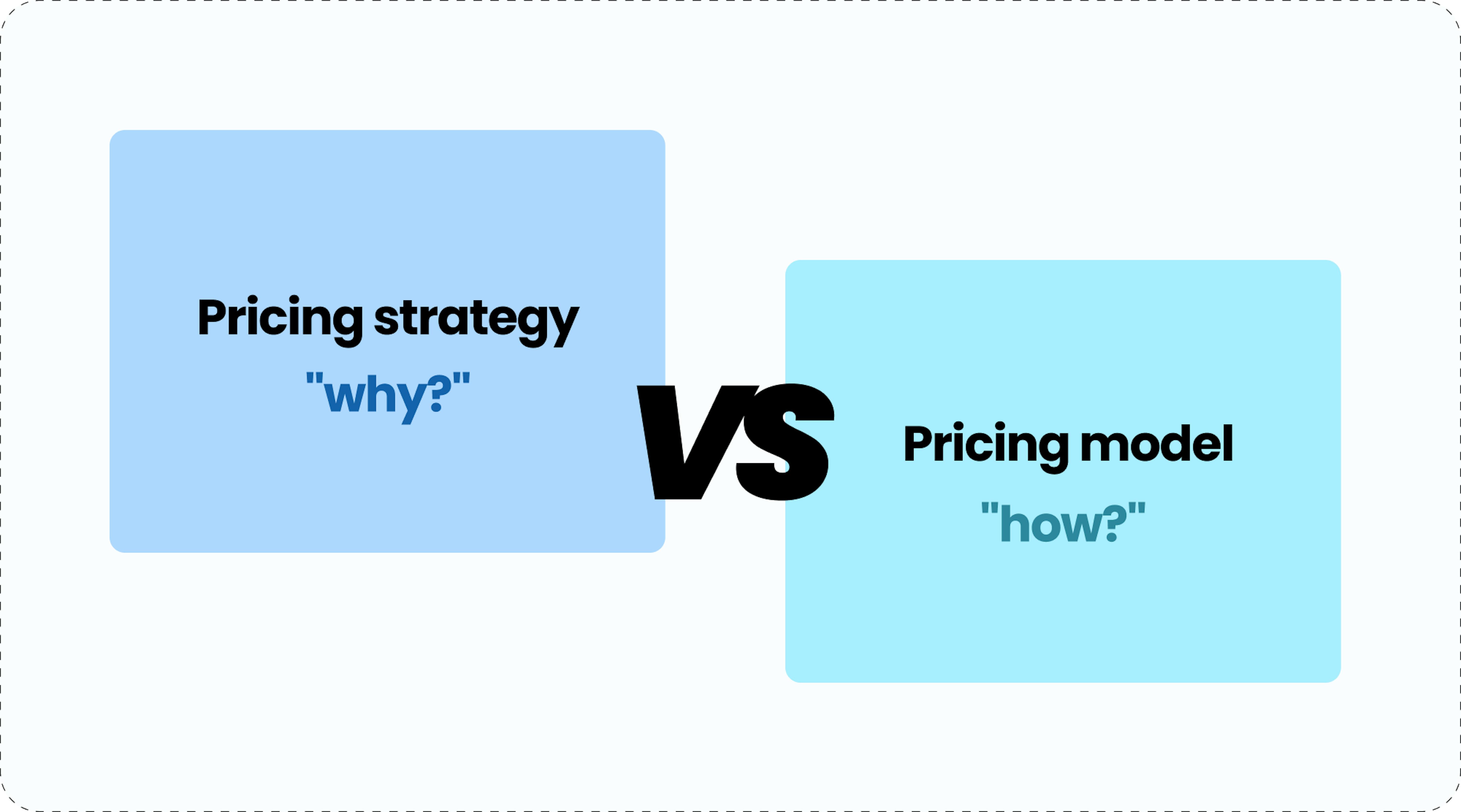 Pricing startegy vs. Pricing model.