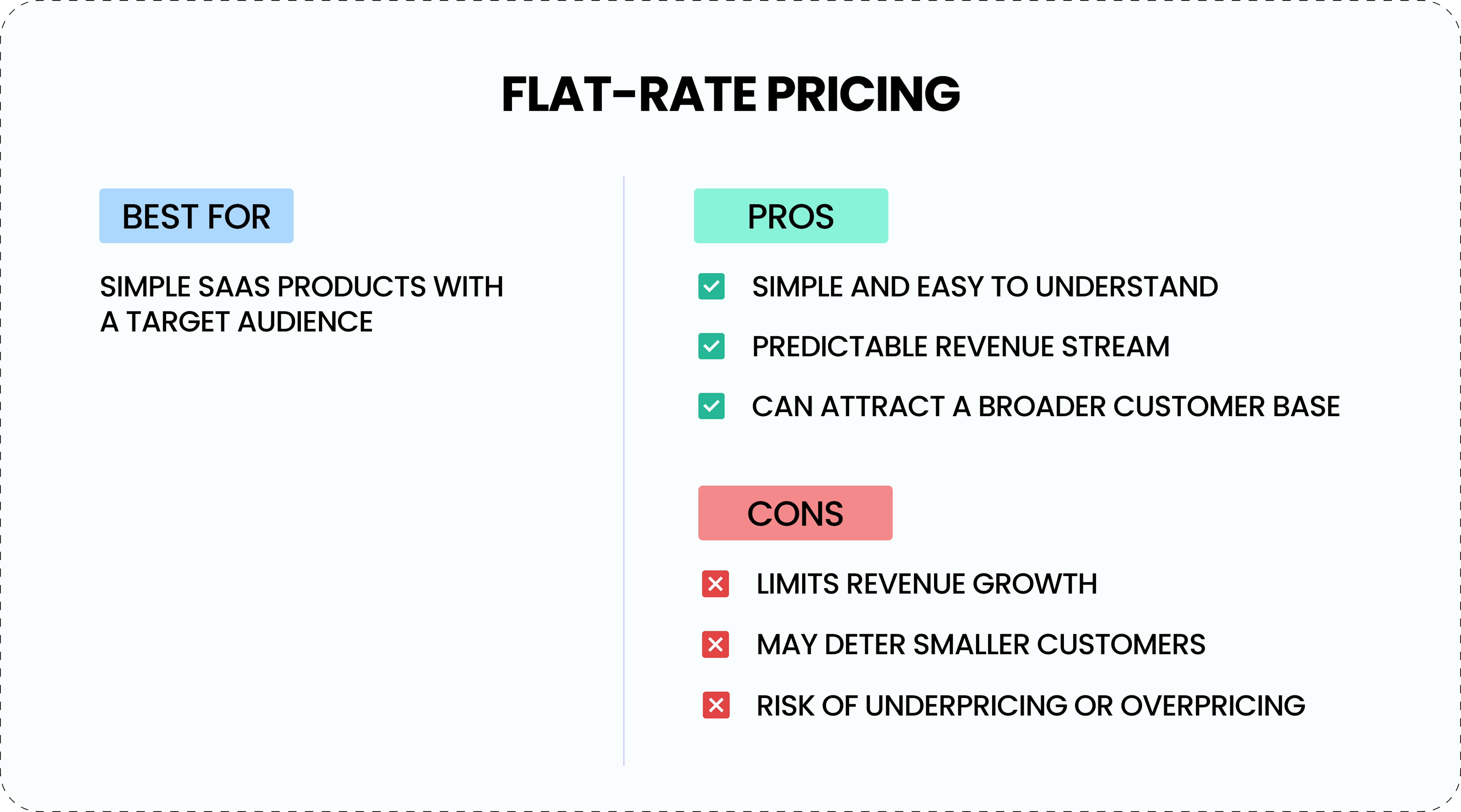 Flat-rate pricing pros and cons.