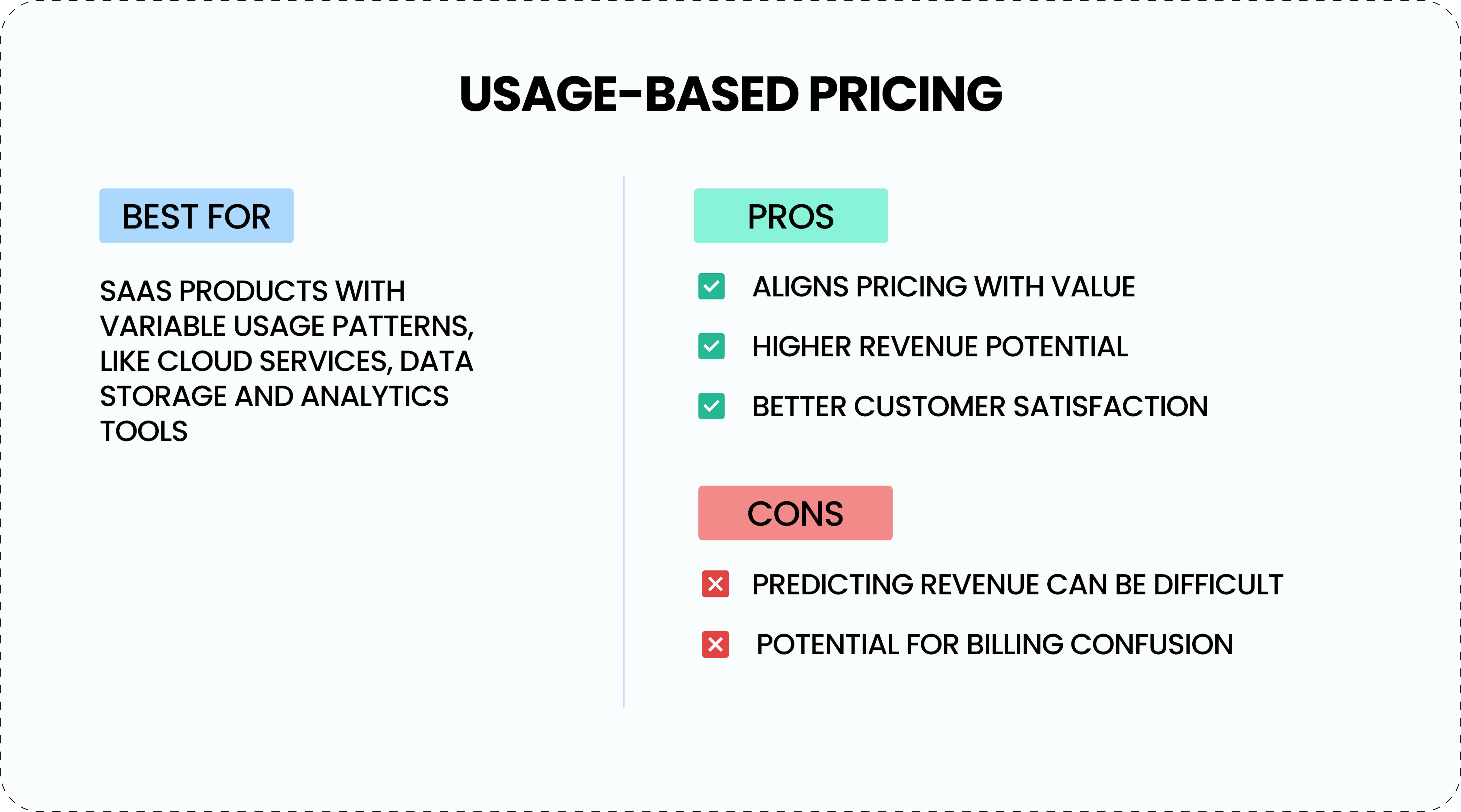 Usage-based pricing pros and cons.