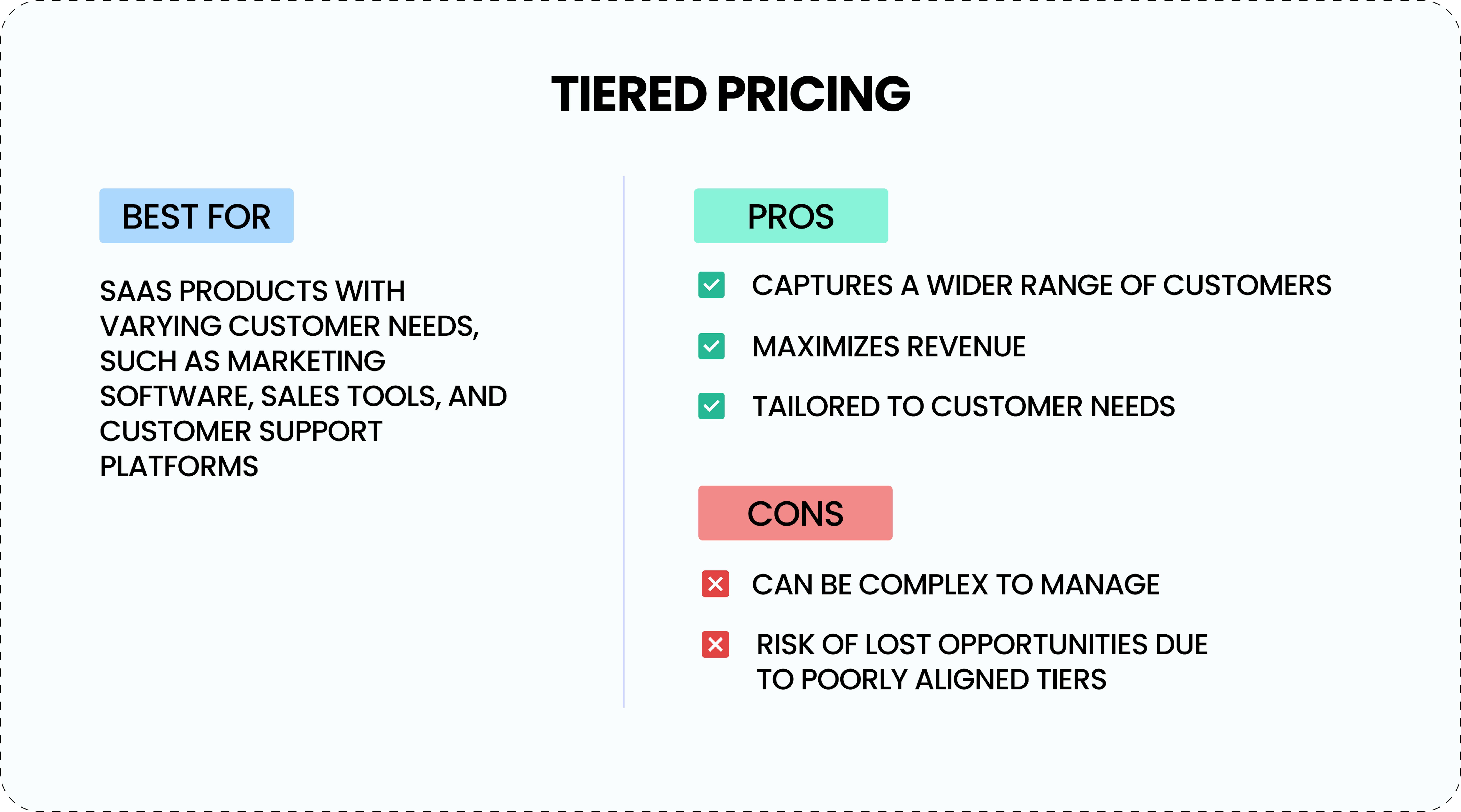 Tiered pricing pros and cons.