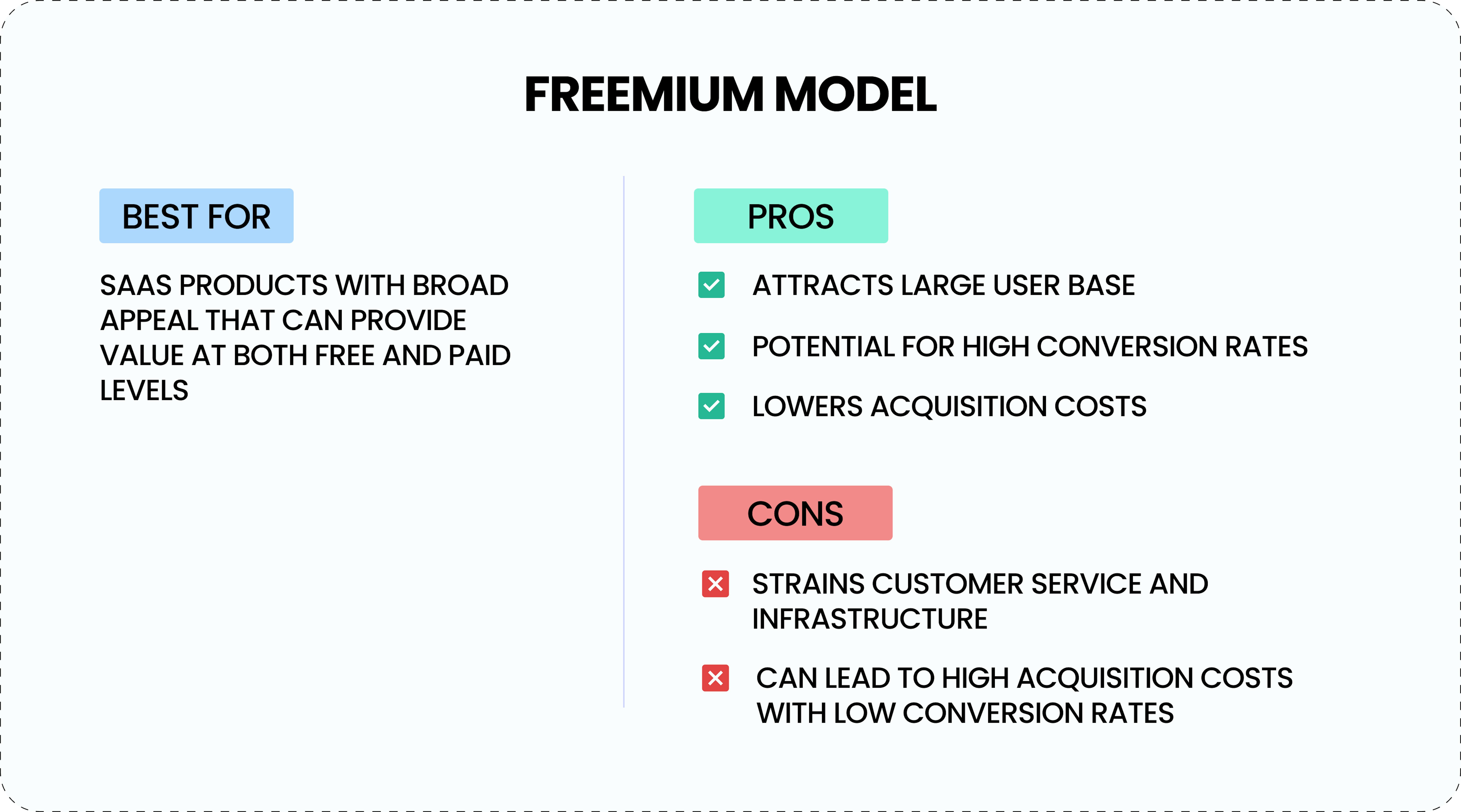 Freemium model pros and cons.