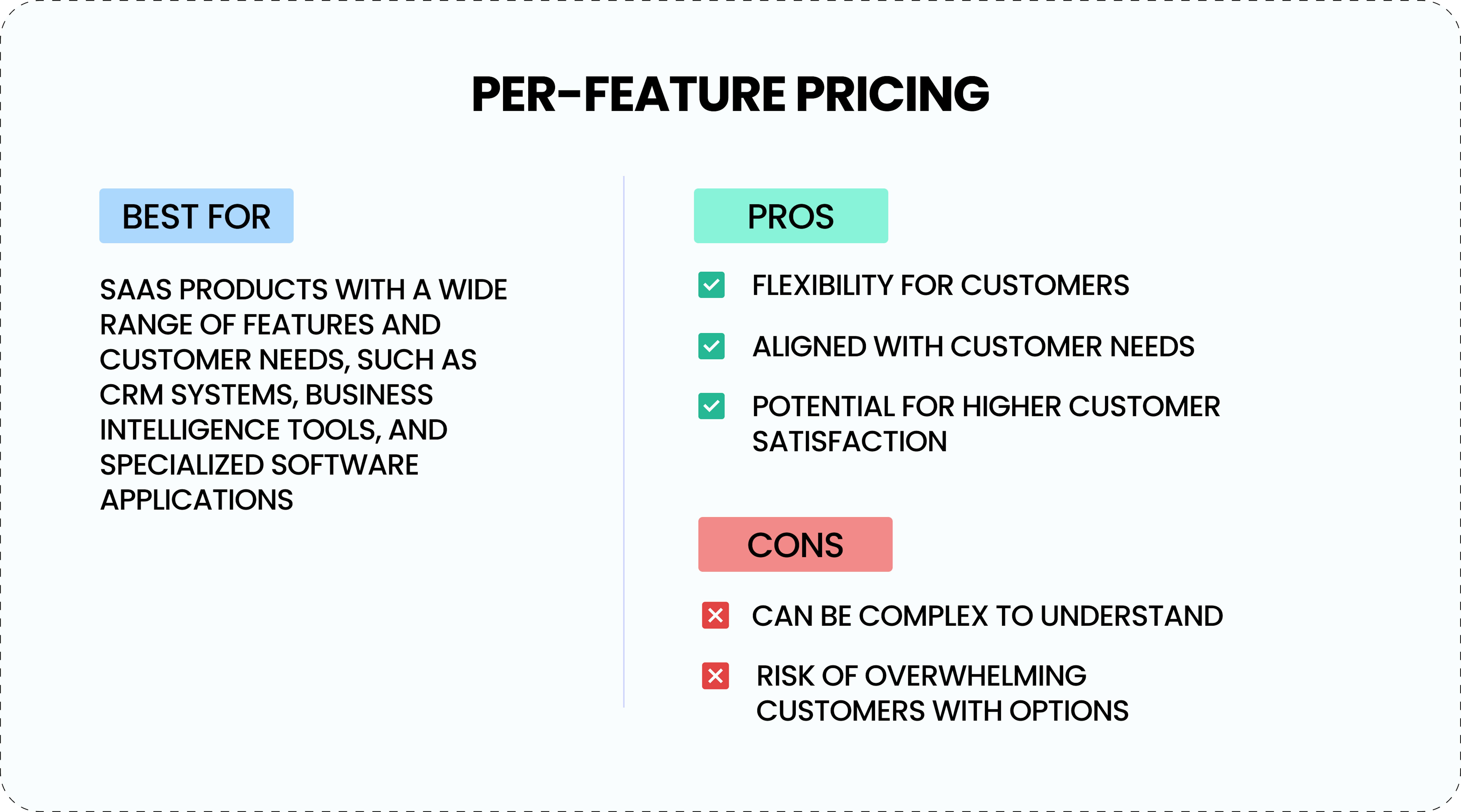 Per-feature pricing.