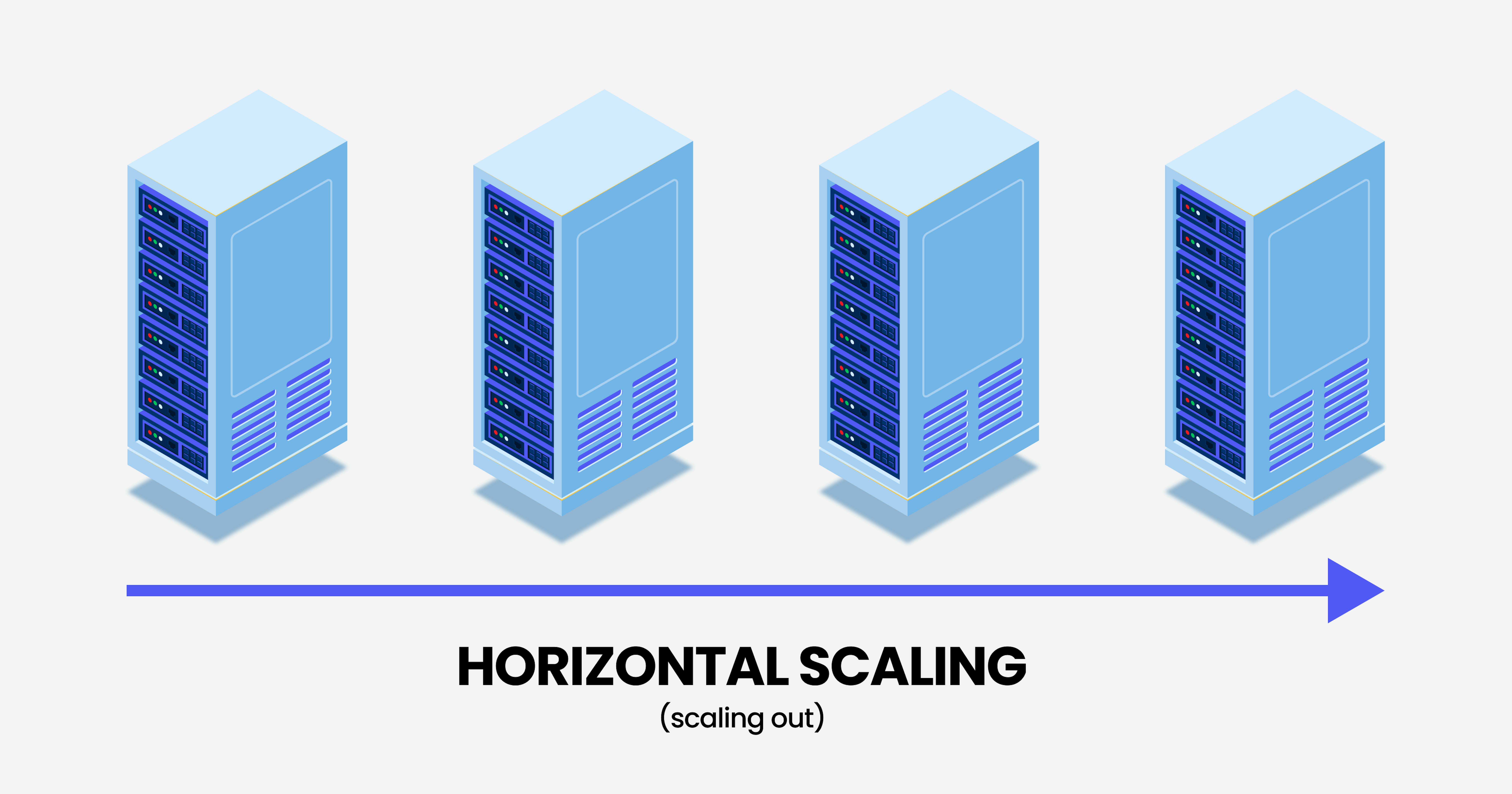 What is horizontal scaling?