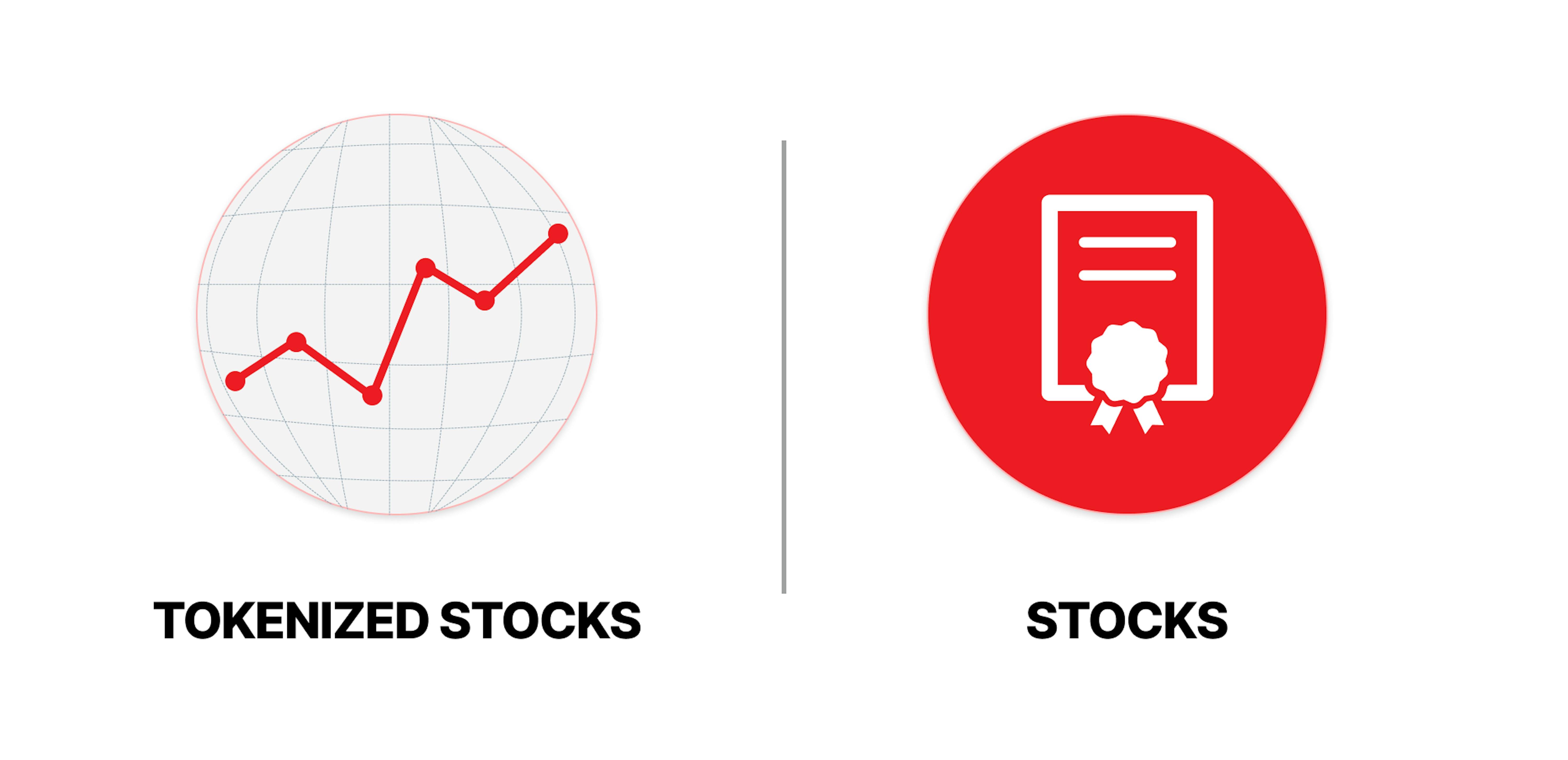 Tokenized stocks vs stocks.