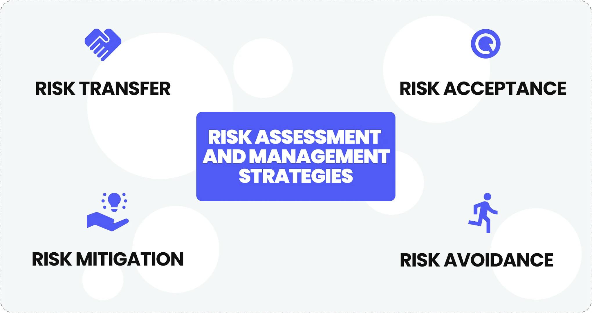 Risk assessment and management strategies