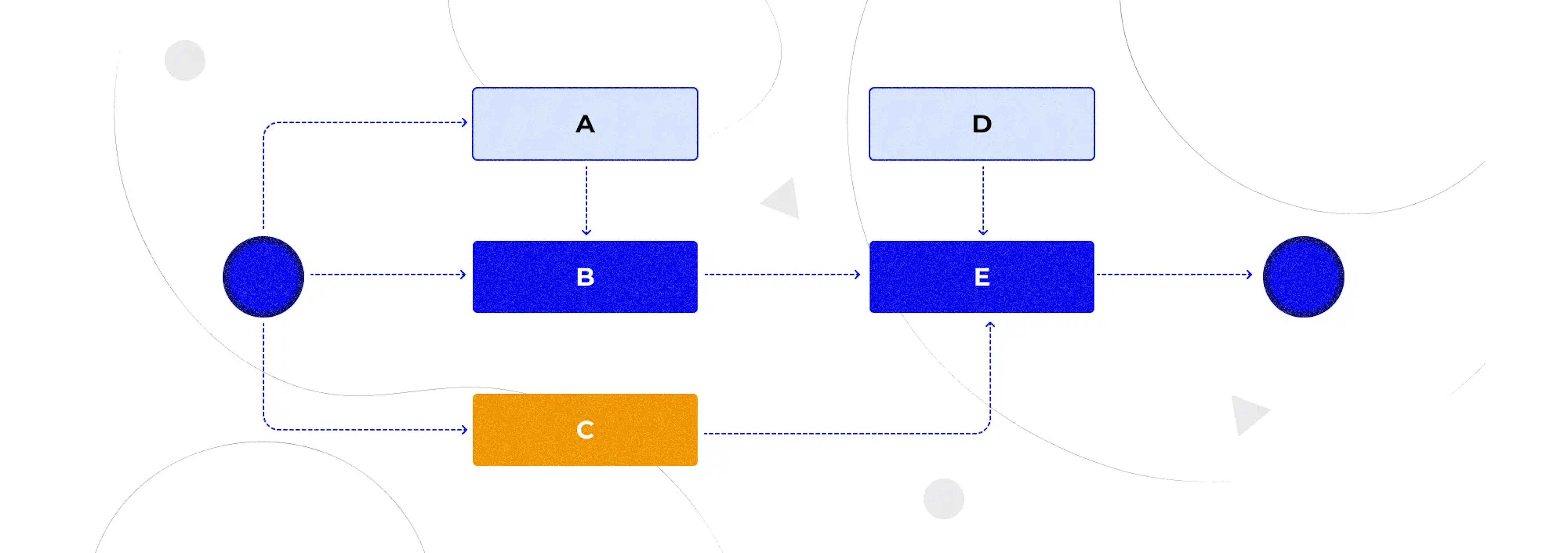 How to Use the Critical Path Method?