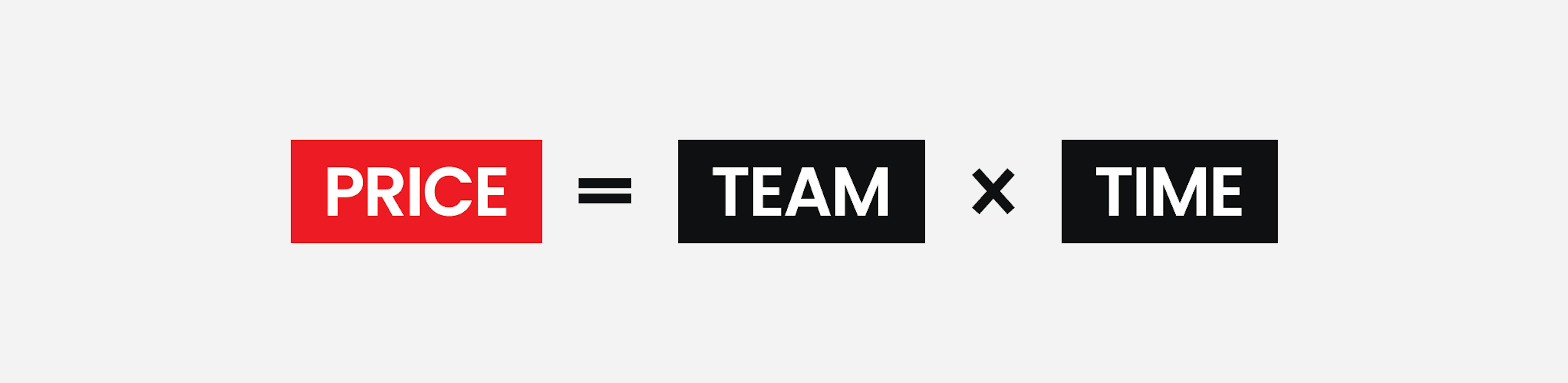 Formula of software development price.