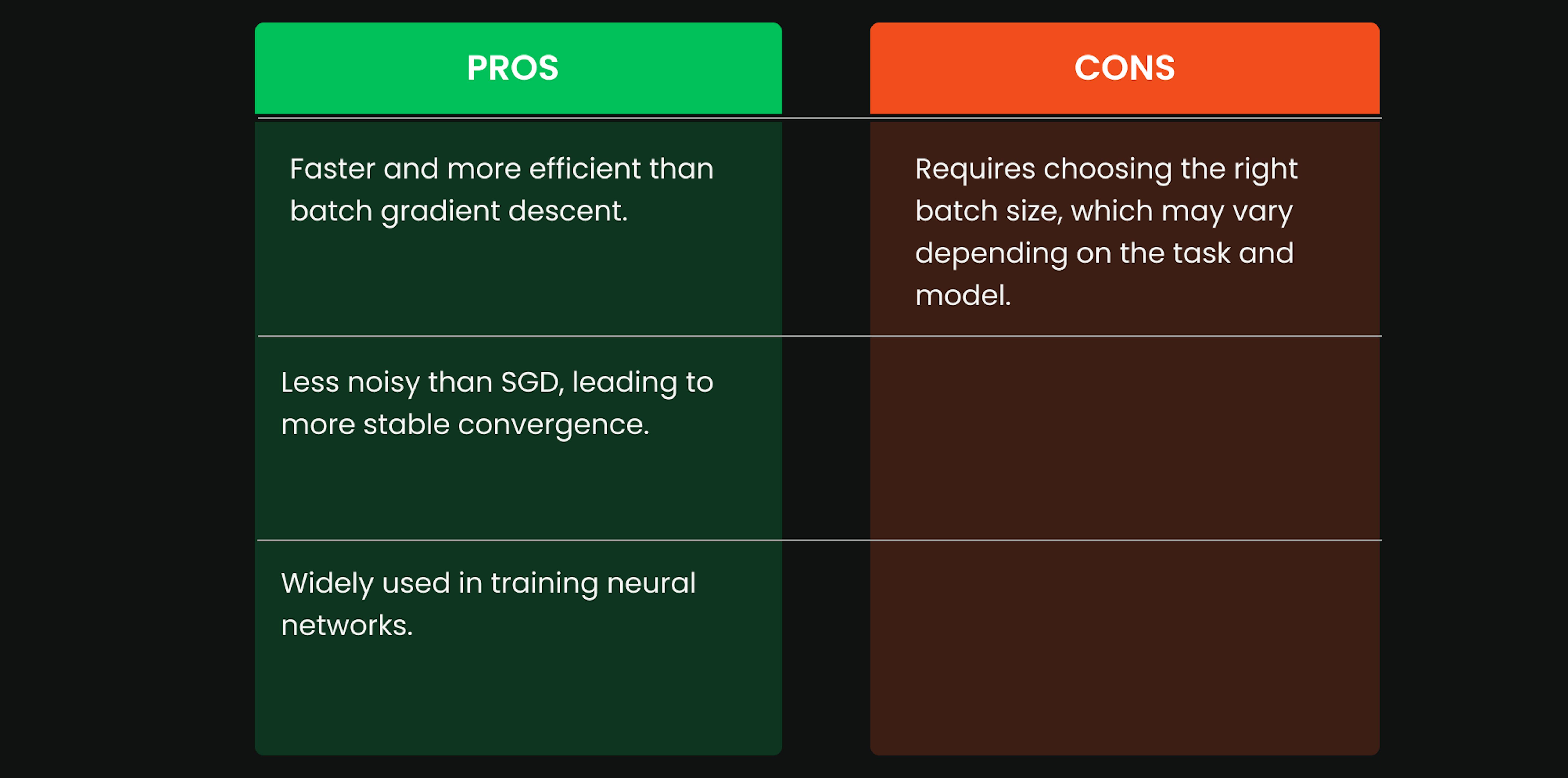 Pros and cons of Mini-Batch Gradient Descent.