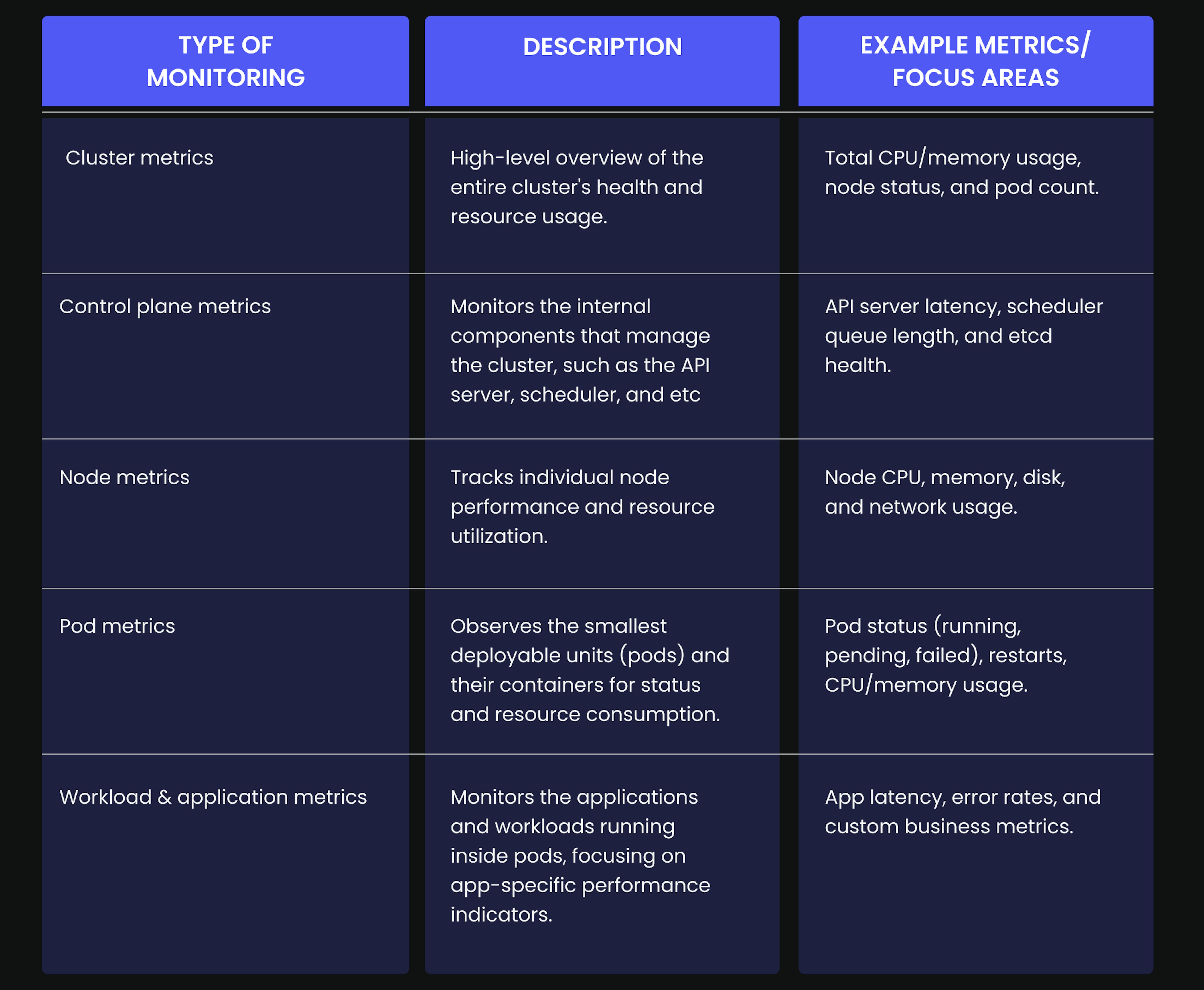 Types of Kubernetes monitoring.