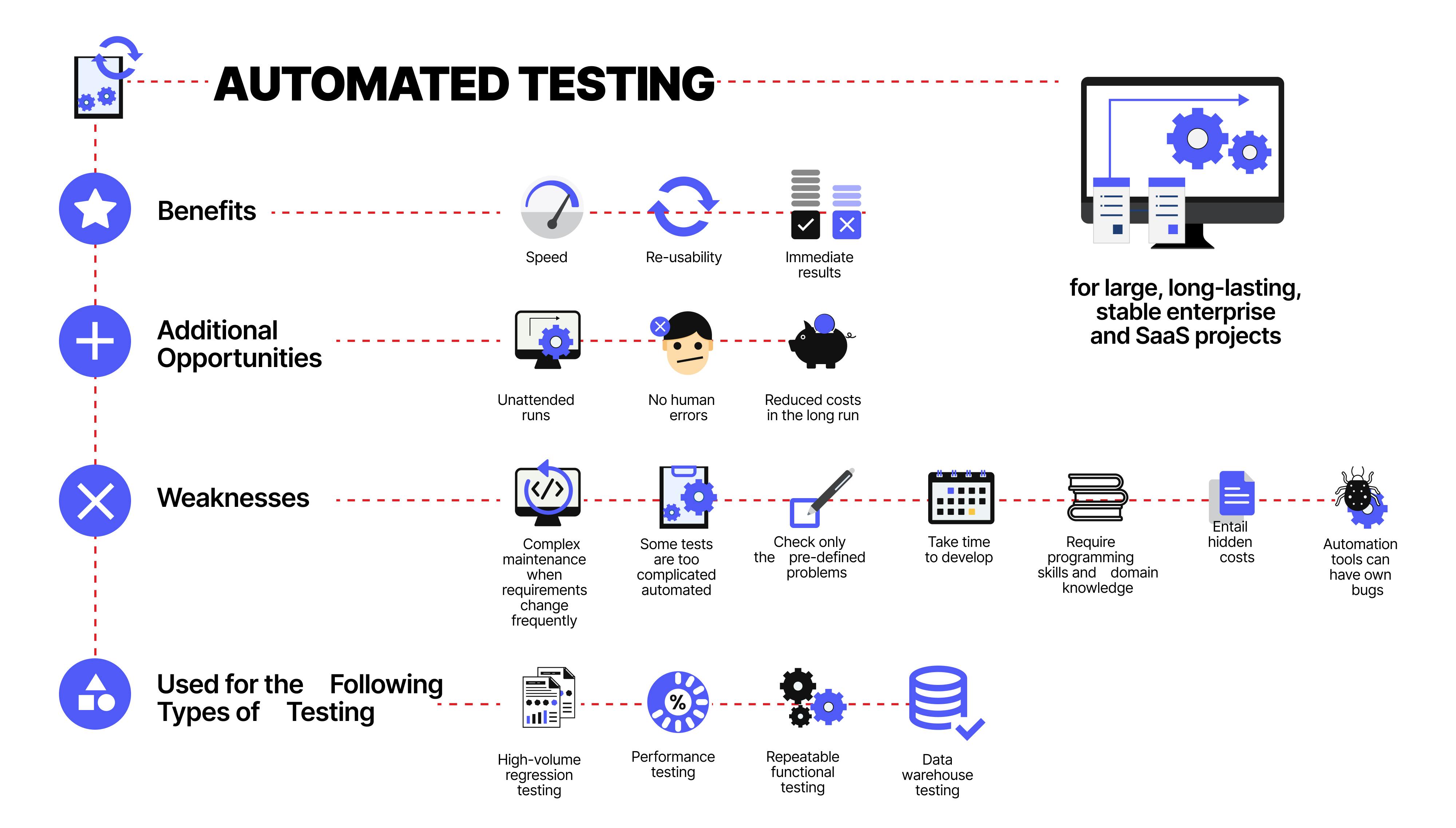 Manual Testing vs. Testing Automation Which is better to Use?