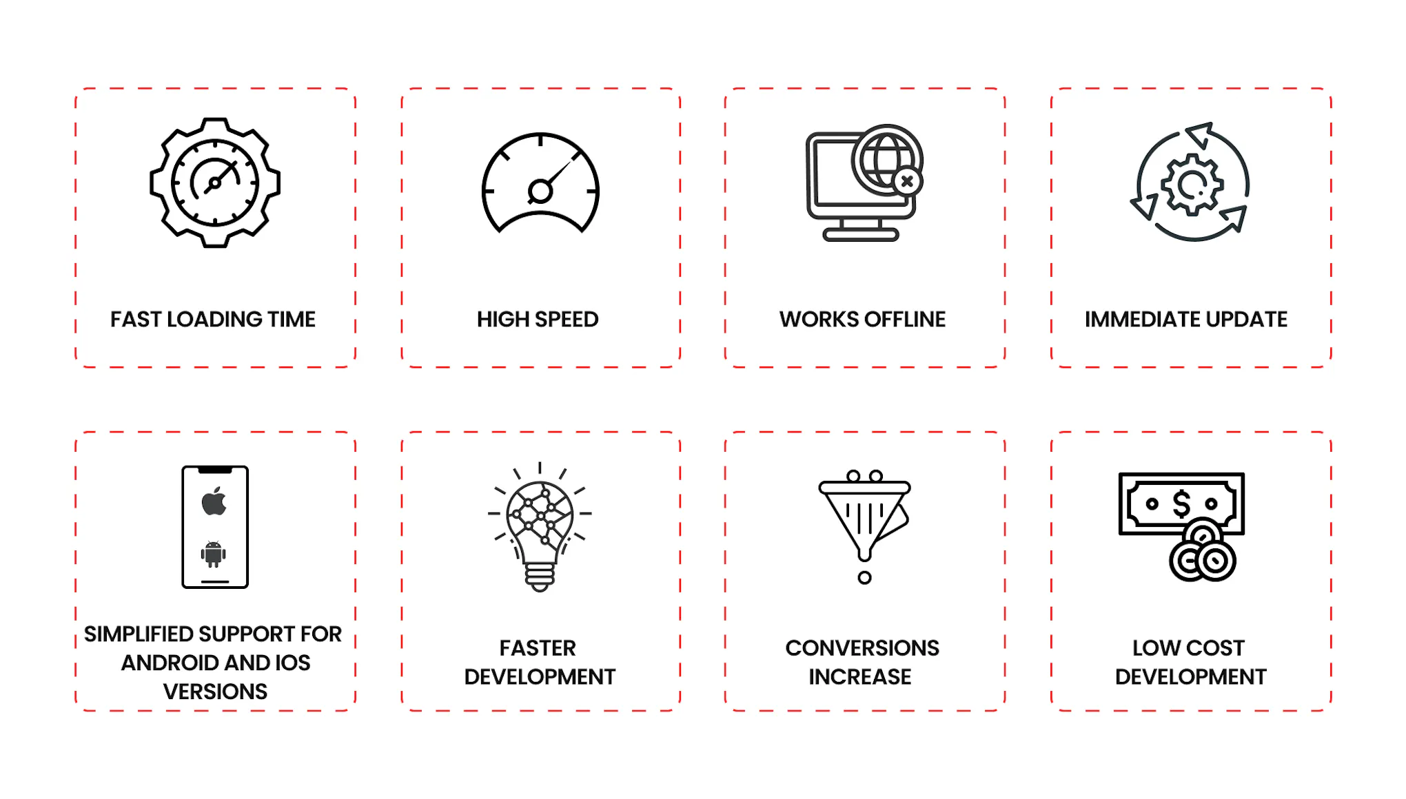 Progressive Web App vs. Native App: Which One to Choose?