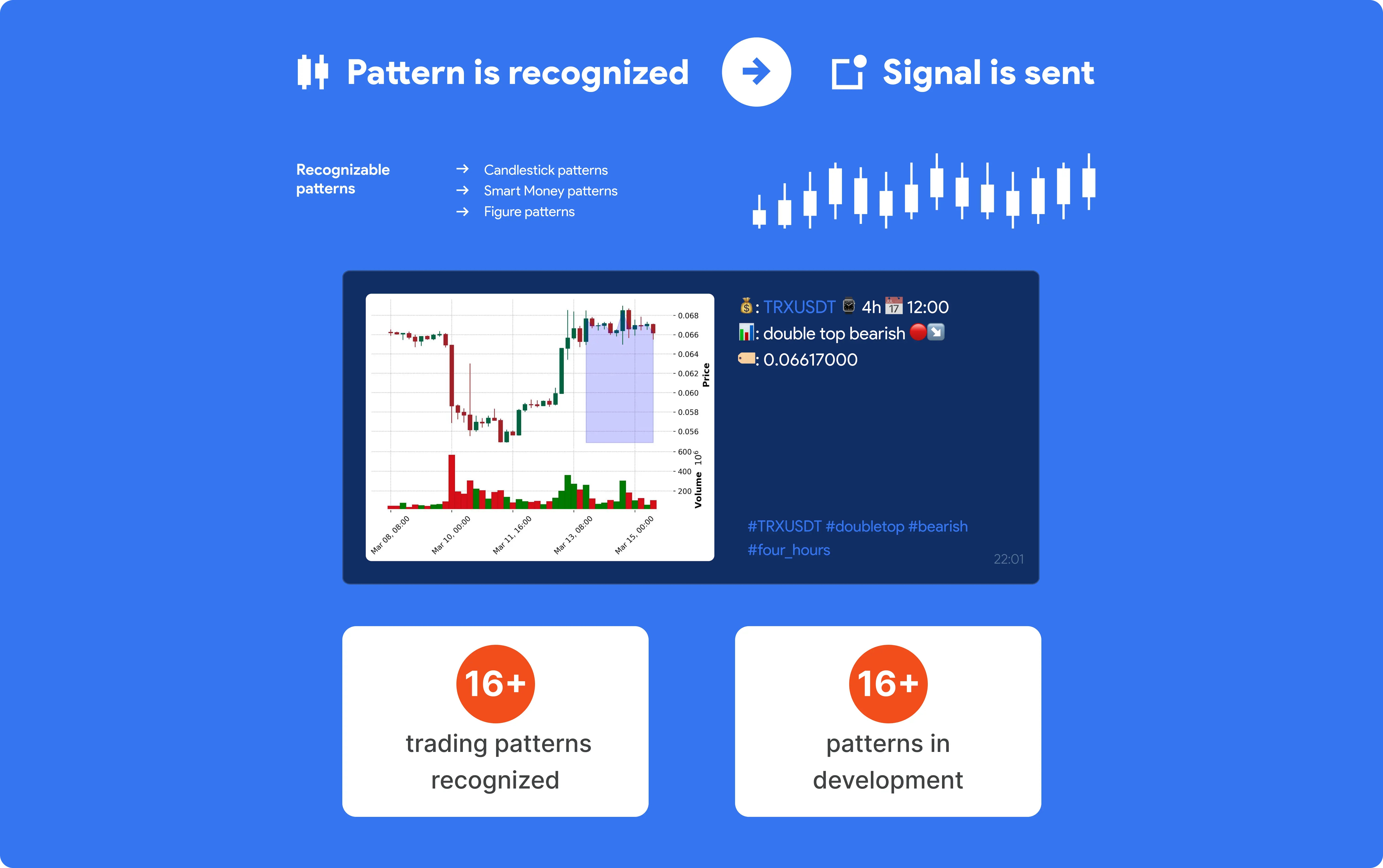 Steven Signal patterns.