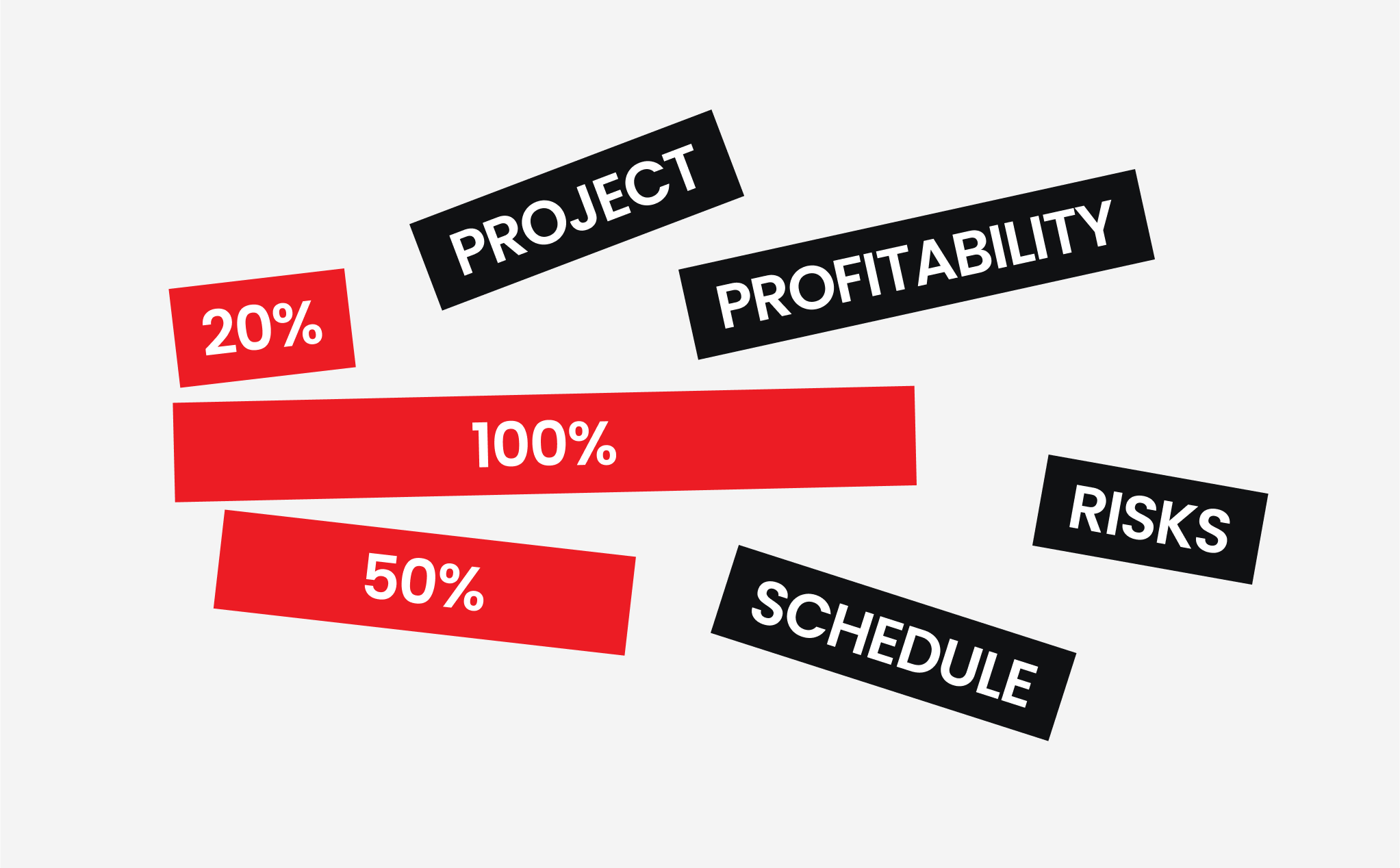 Fixed Price Model.