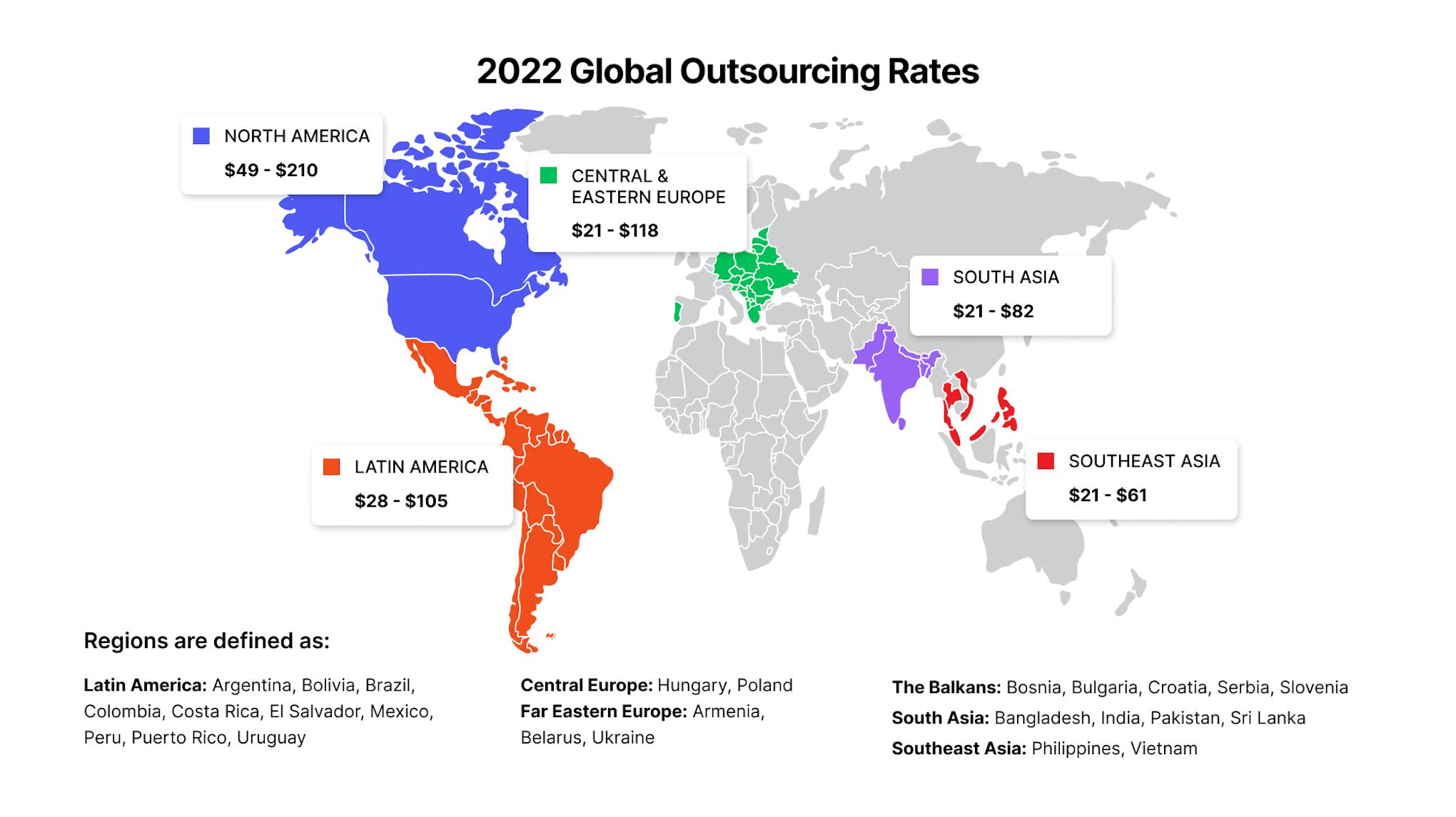 Global Outsourcing Rates.