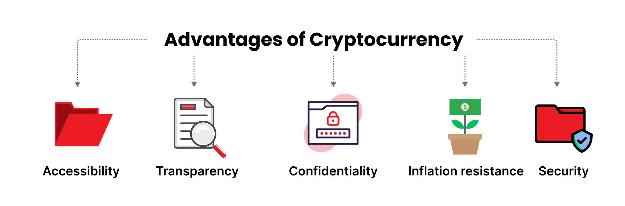 Everything You Need to Know About DeFi Platforms Development in 2026