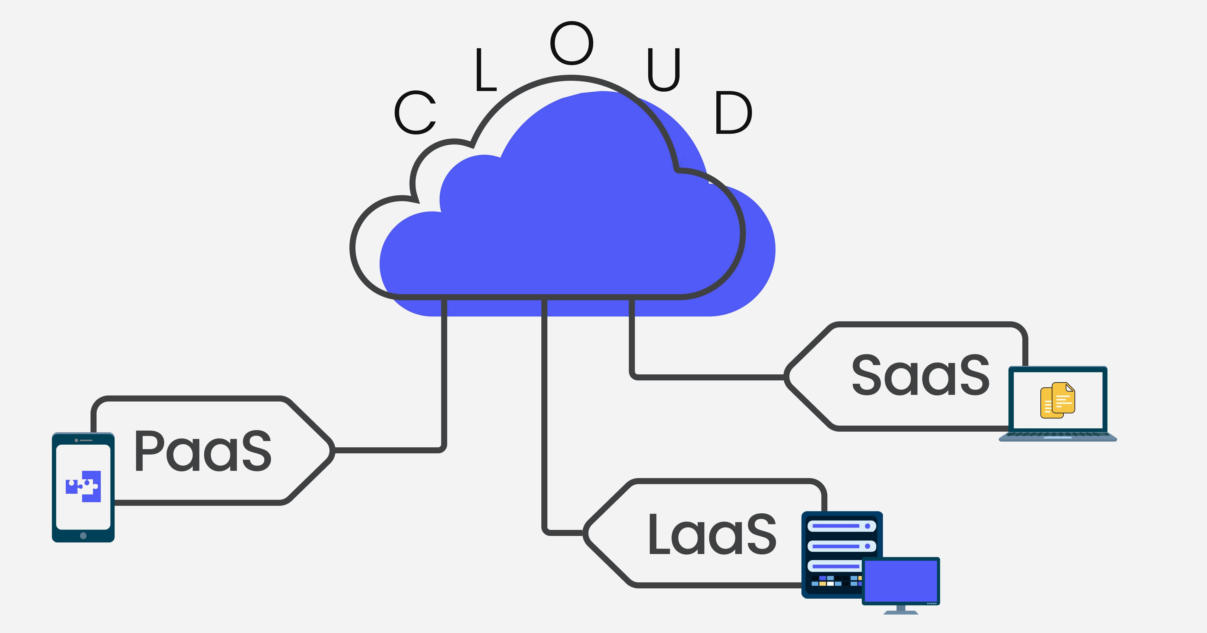 CLoud