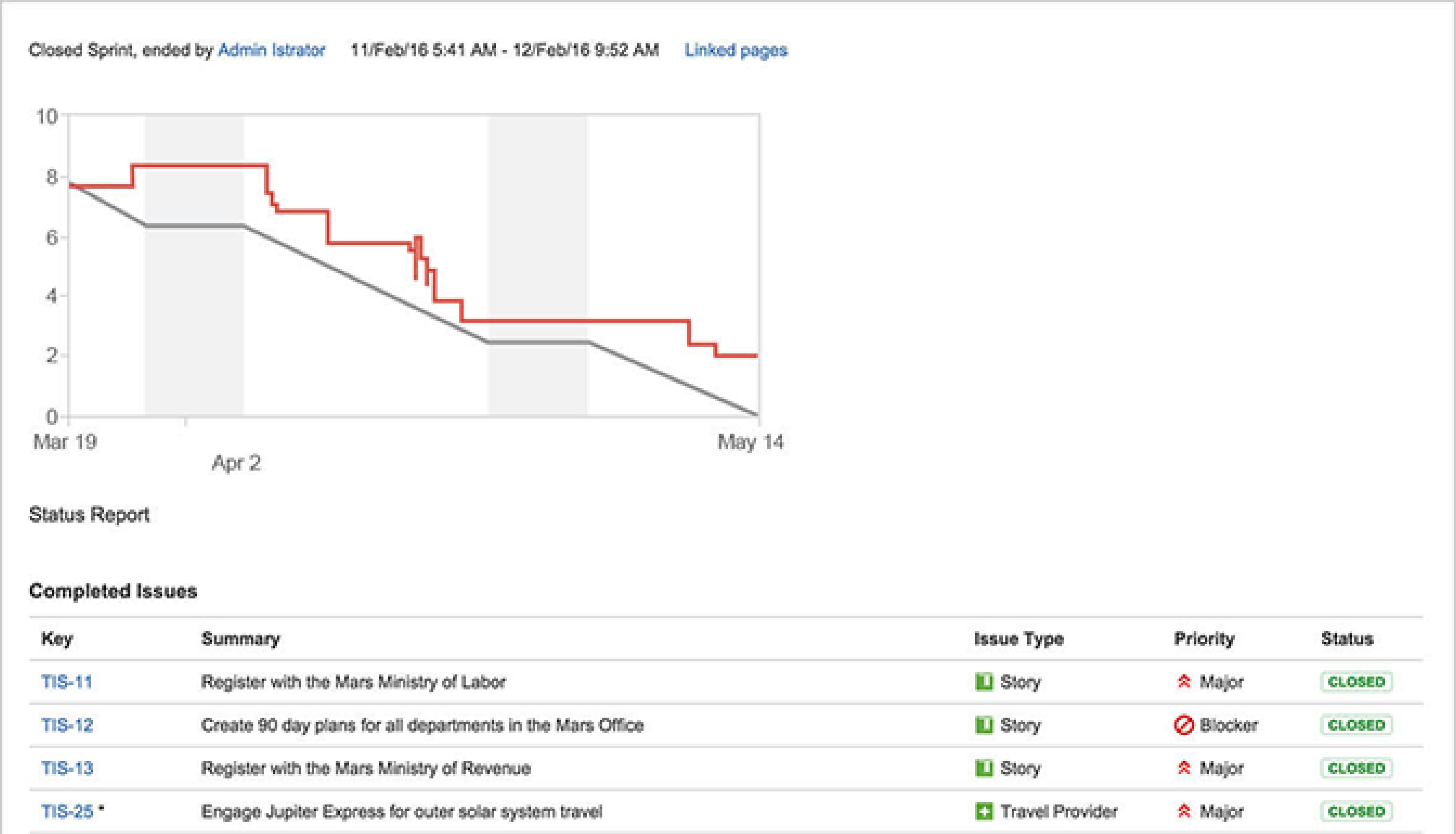 How To Use Agile Reports In Jira?