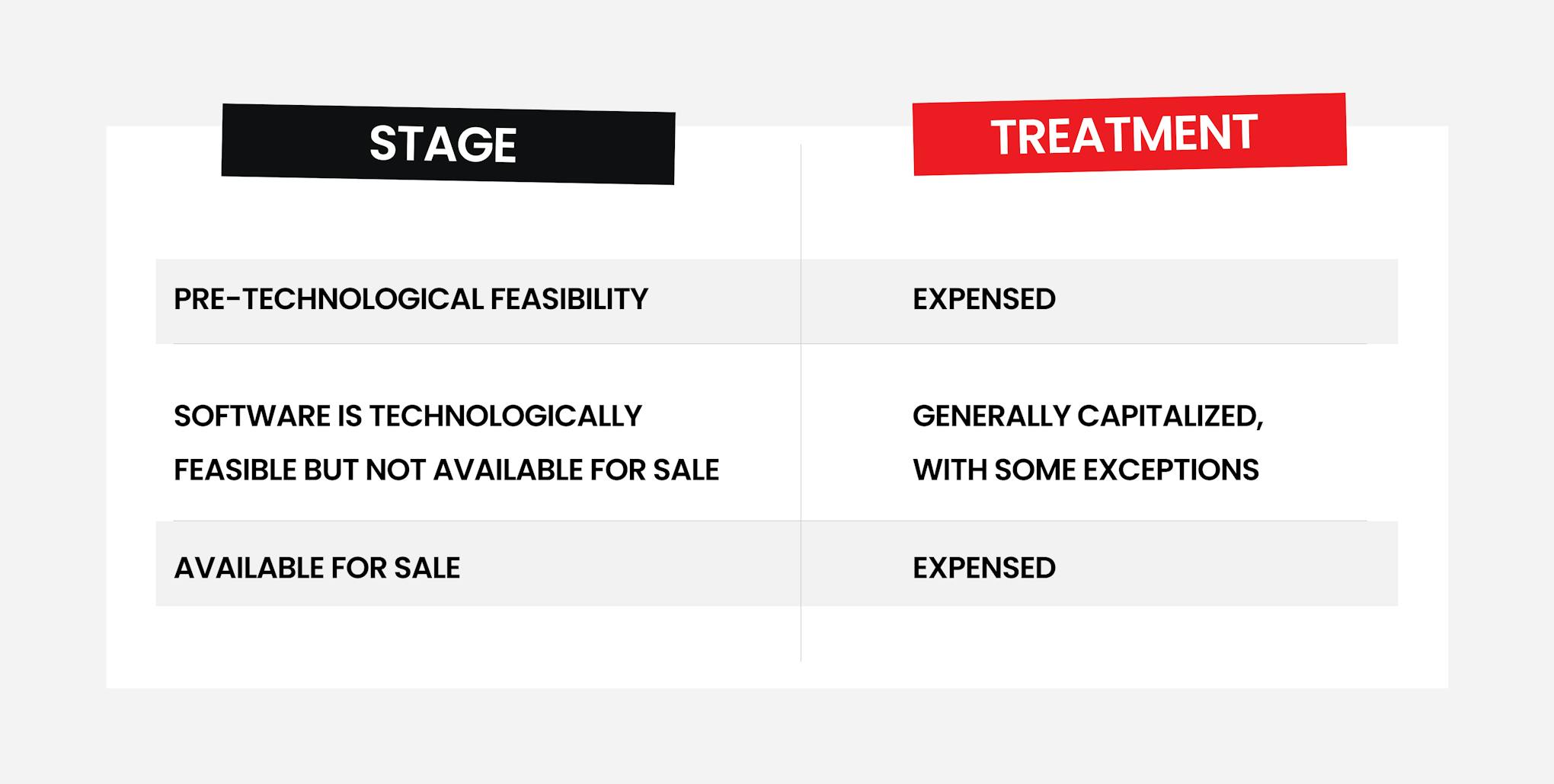 How much does custom software development cost?