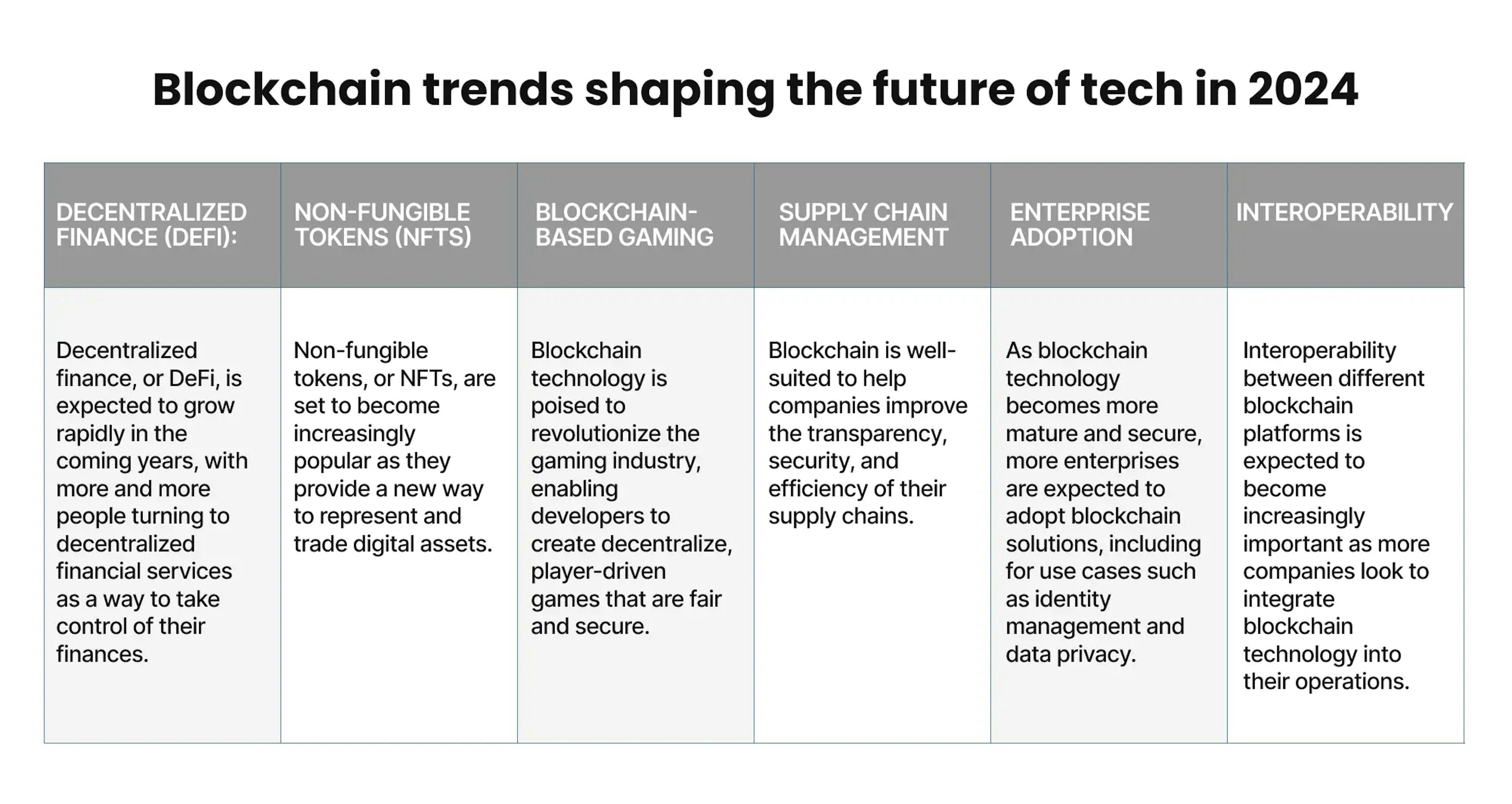 Blockchain trends shaping the future of tech in 2024