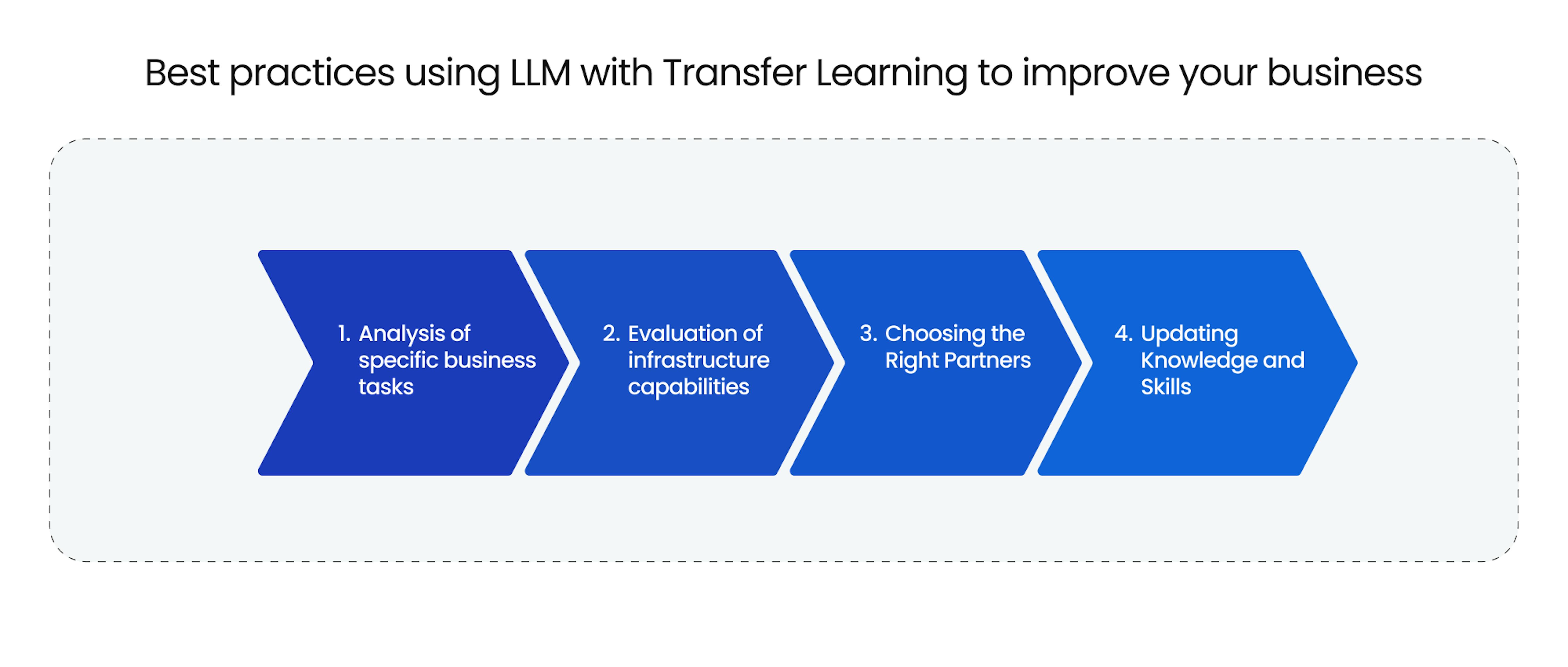 Best practices using LLM with Transfer Learning to improve your business