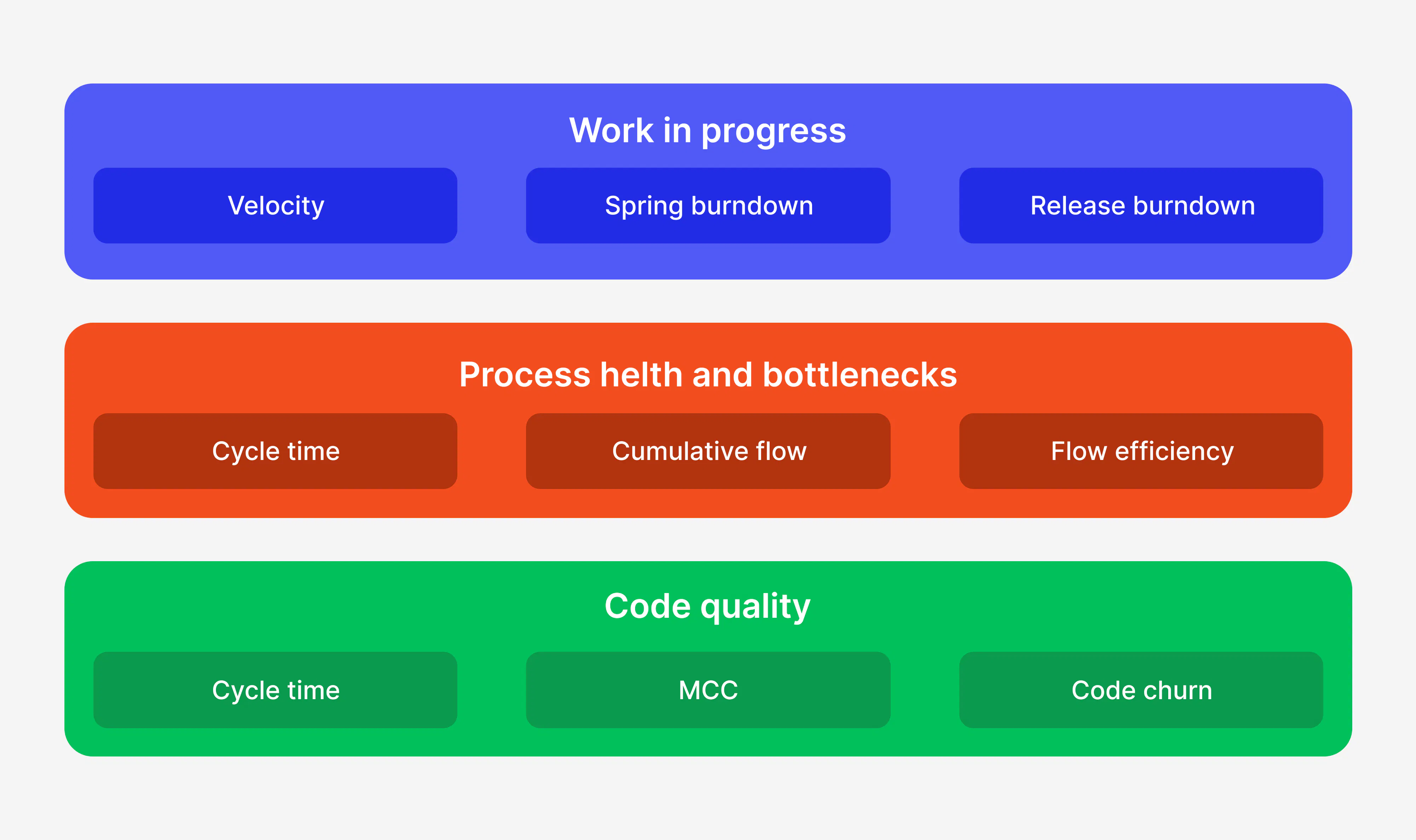 10 Software Development Kpi , 10 Learning and Development KPIs to ...