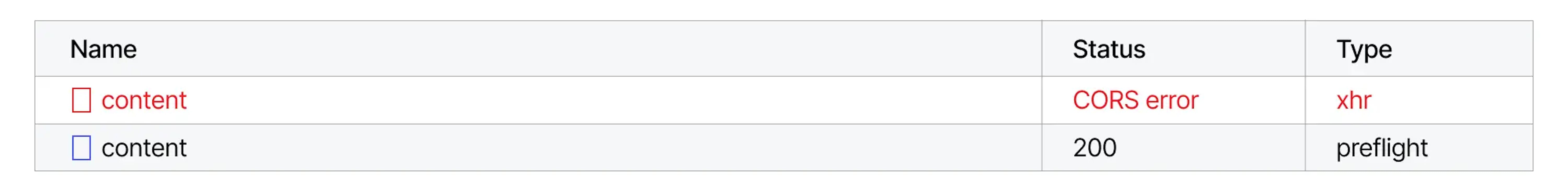 Two Requests in the Browser Console