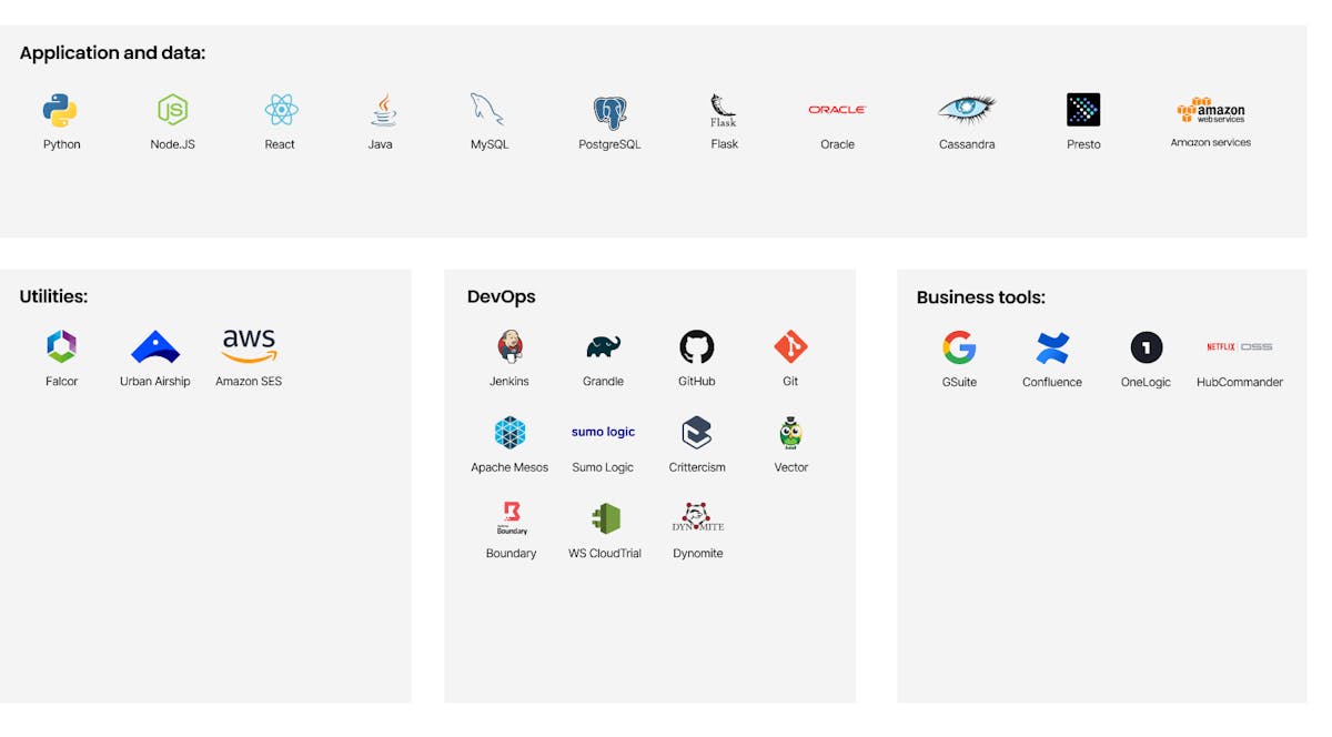 Netflix Tech Stack.