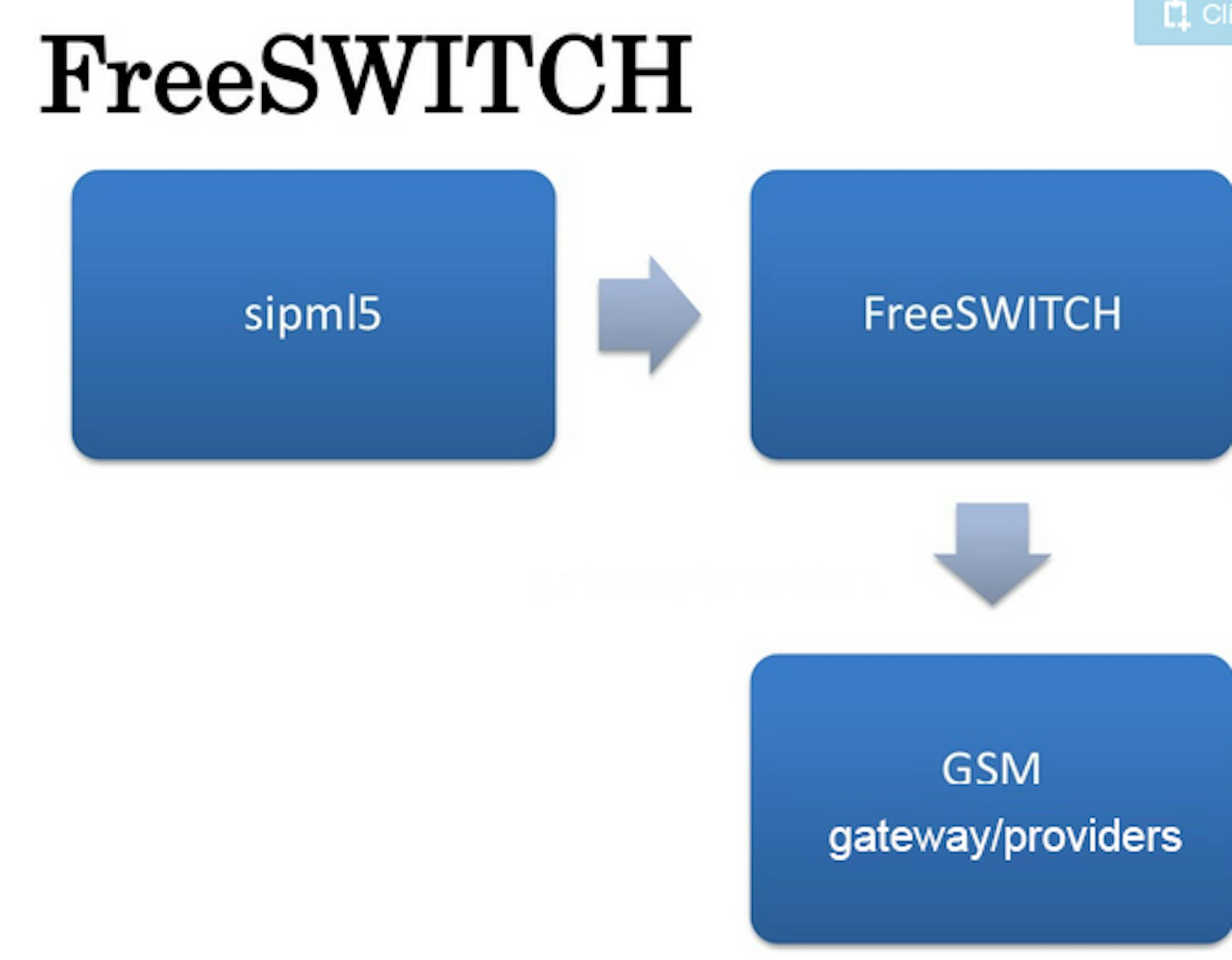 FreeSwitch.