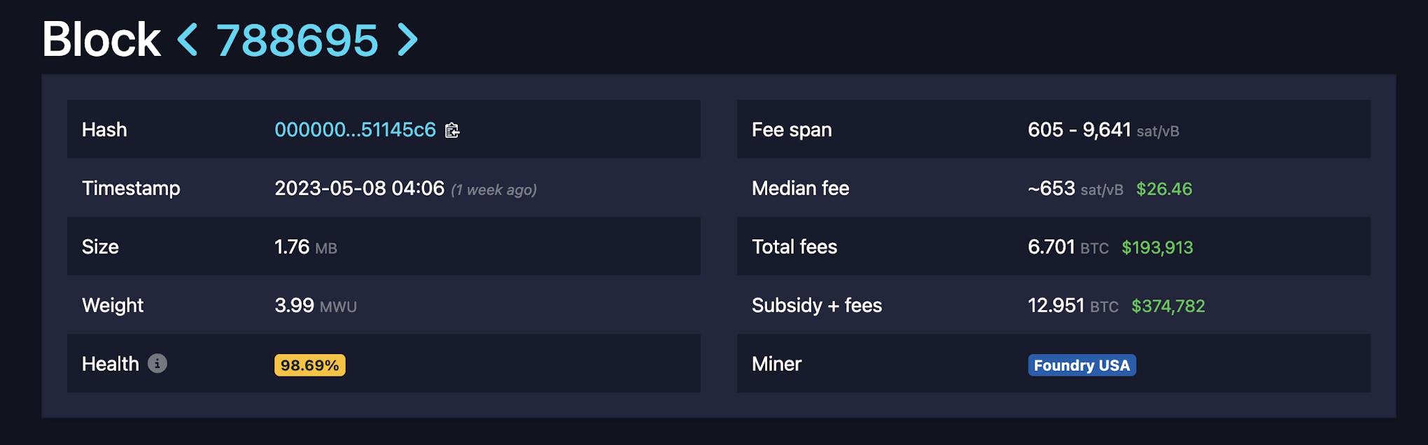 Historical block with fees exceeded mining subsidy