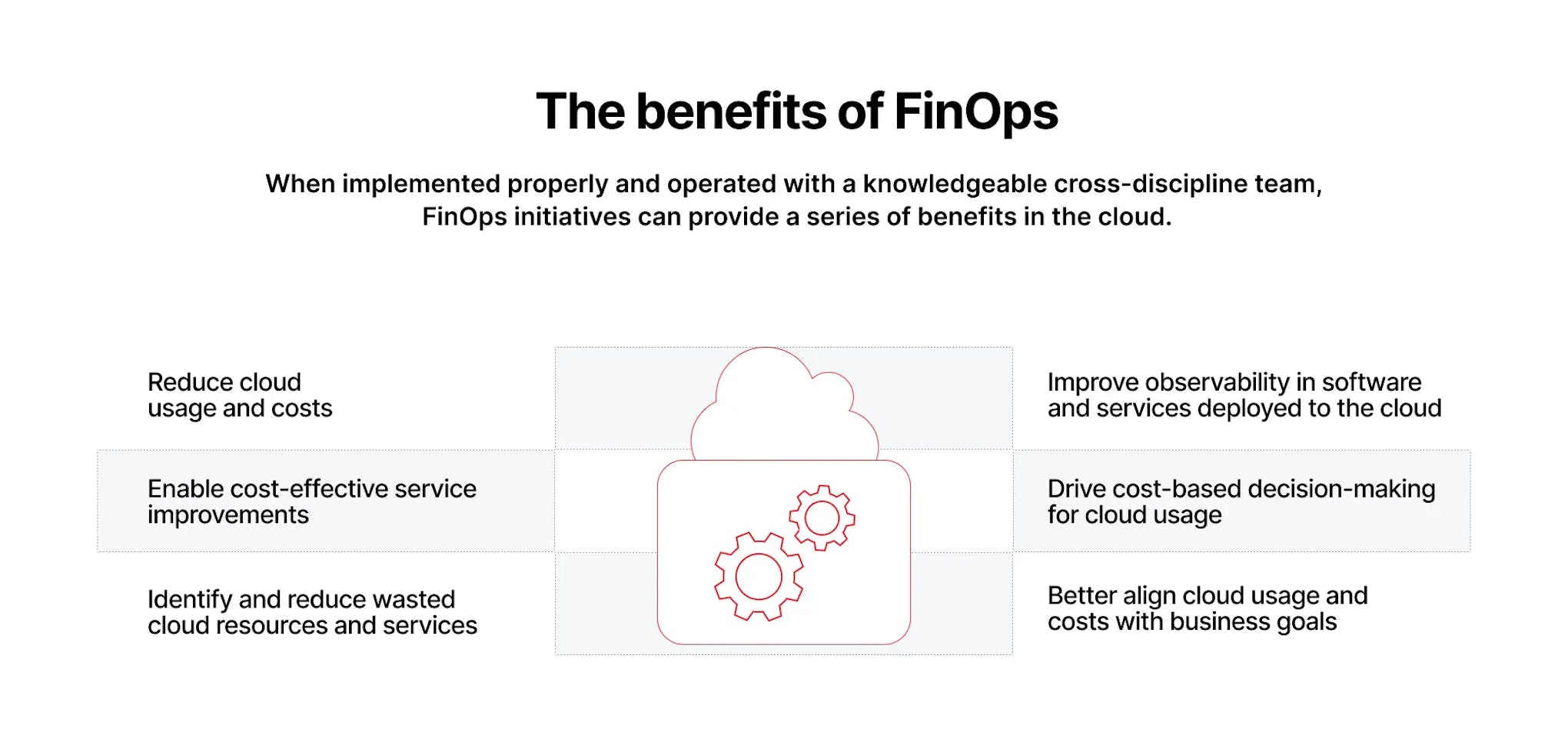 Cloud FinOps benefits