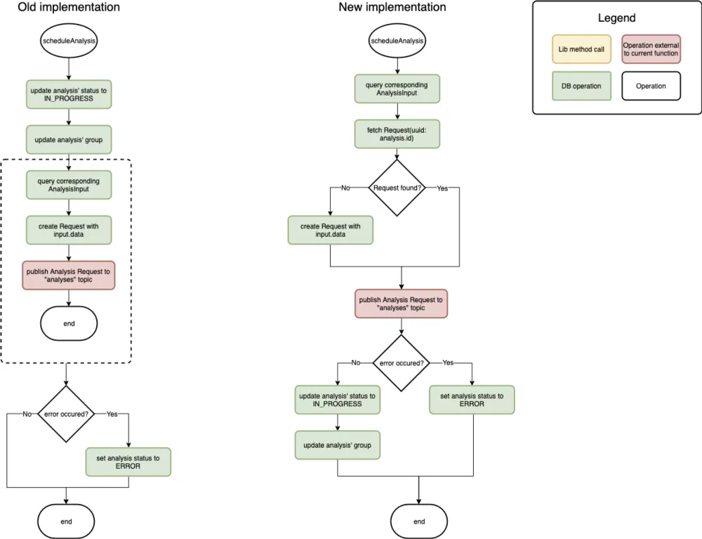 Software Architecture and Design Introduction in 2023