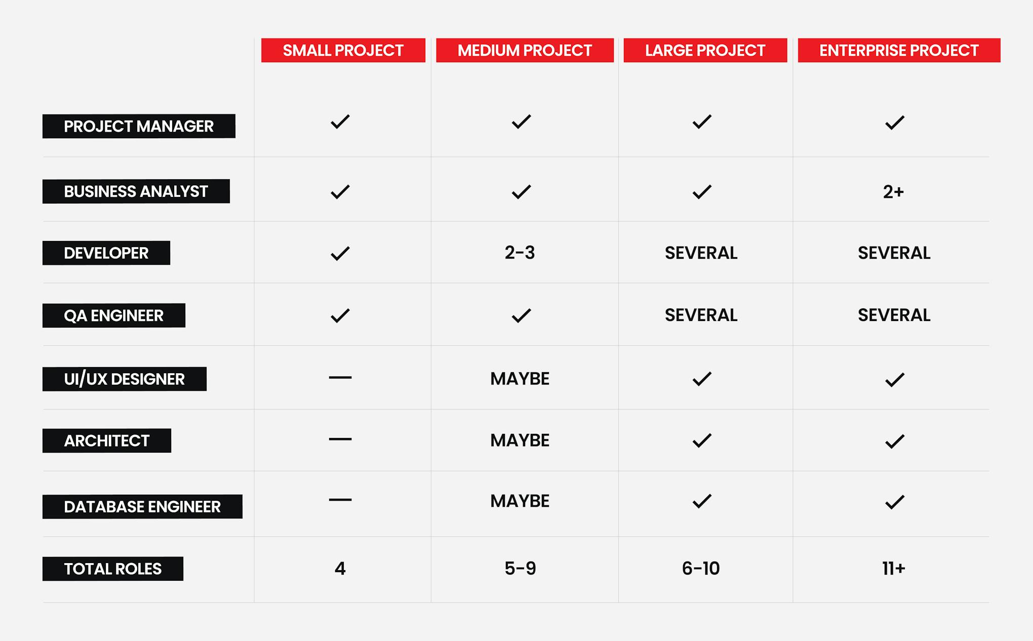 How much does custom software development cost?