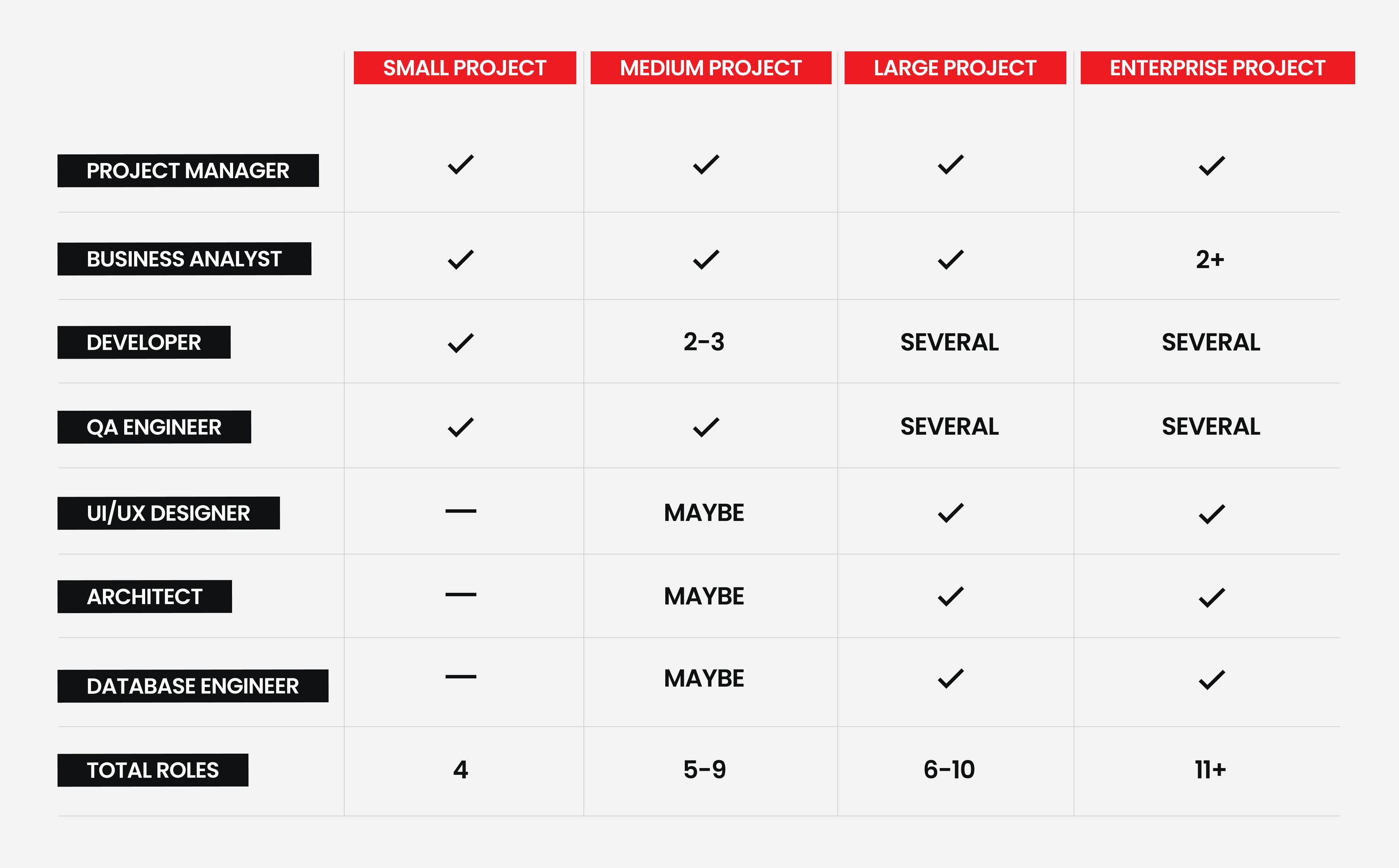 How Much Does Custom Software Development Cost?