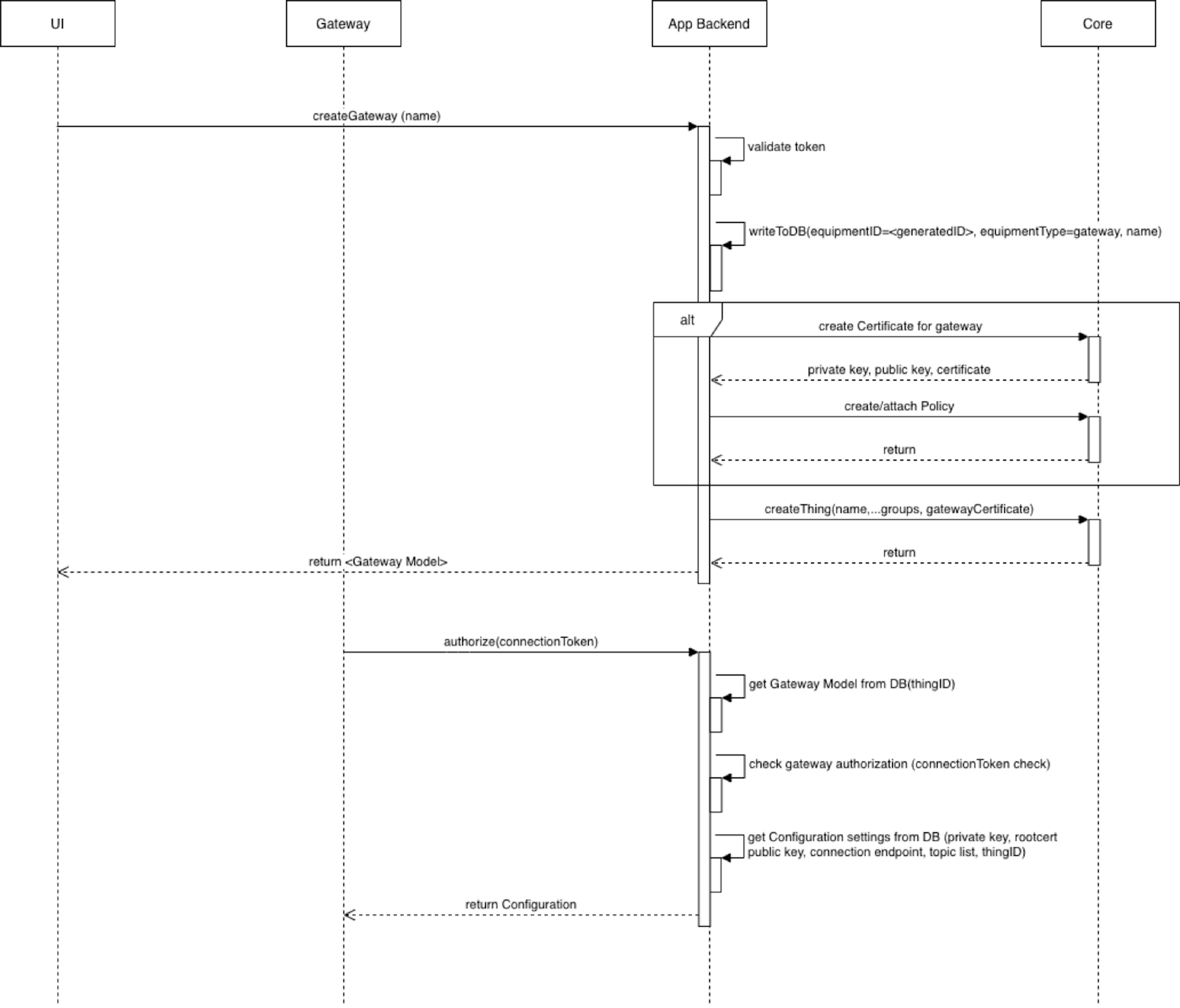 Sequence Diagram after Refactoring.