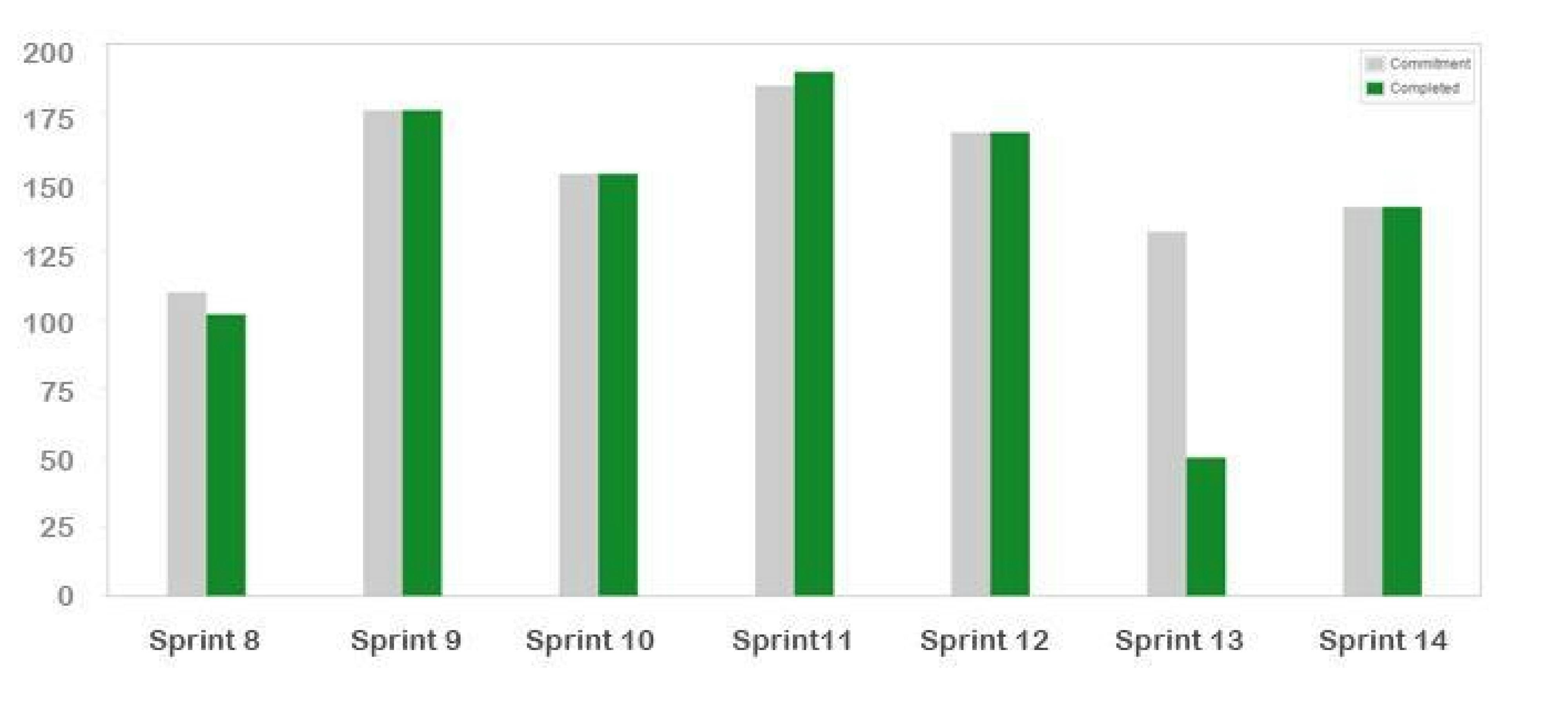 Agile reports in Jira.