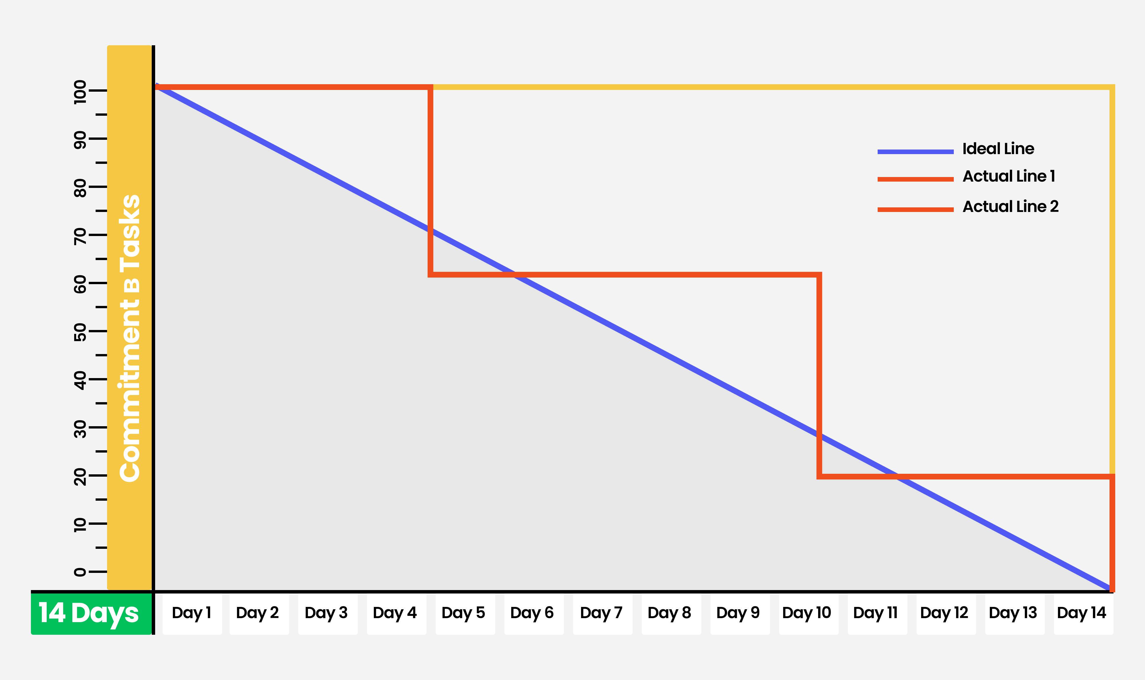 Burndown Chart in Jira: What Is It and How to Use It?