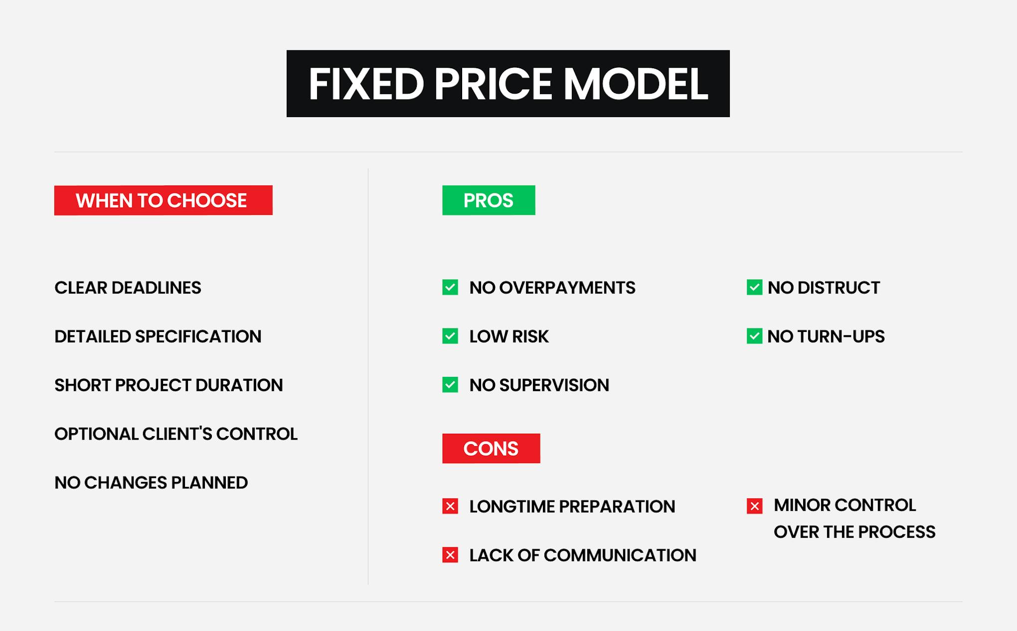 Fixed price model.