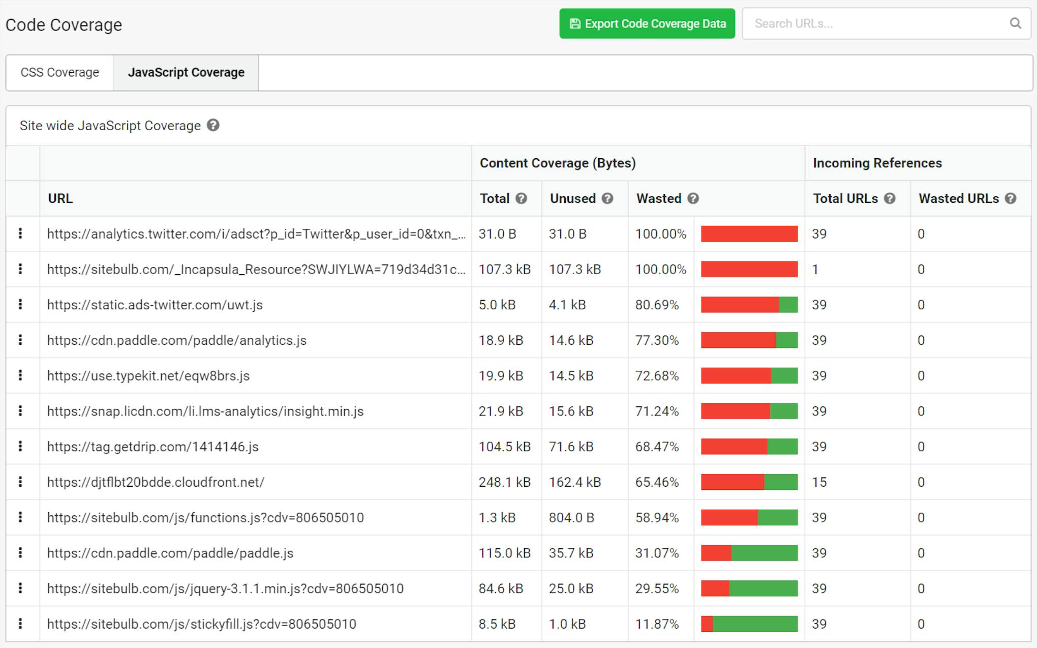 The Best Practices for Software Development Metrics and KPIs